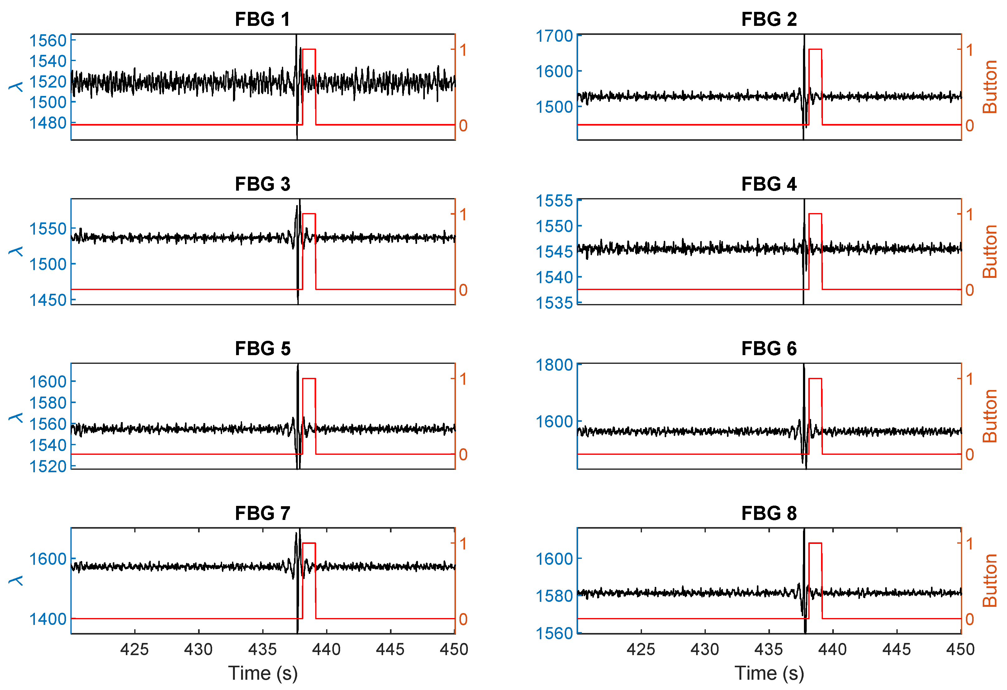 Sensors 21 00048 g009