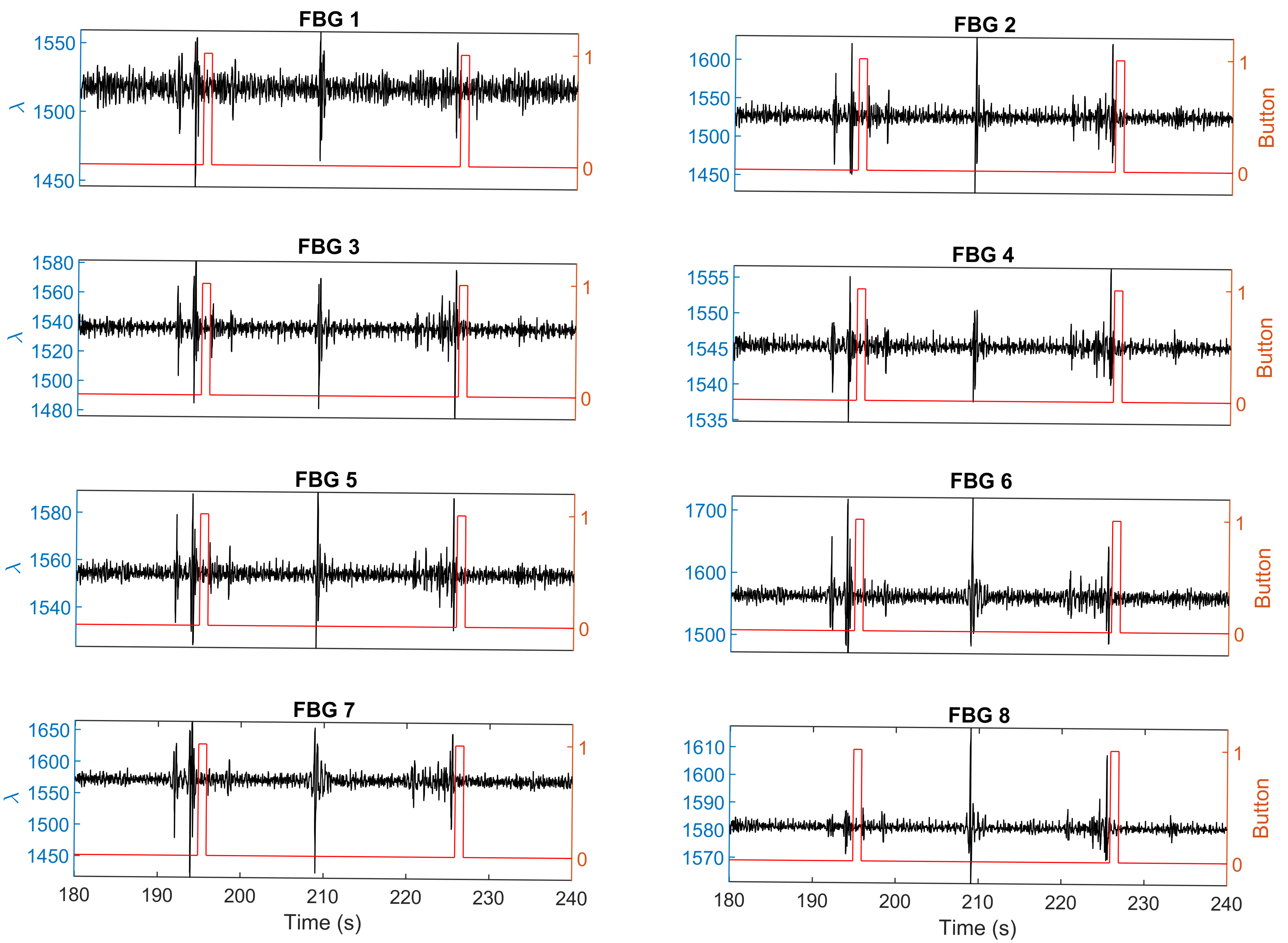 Sensors 21 00048 g011