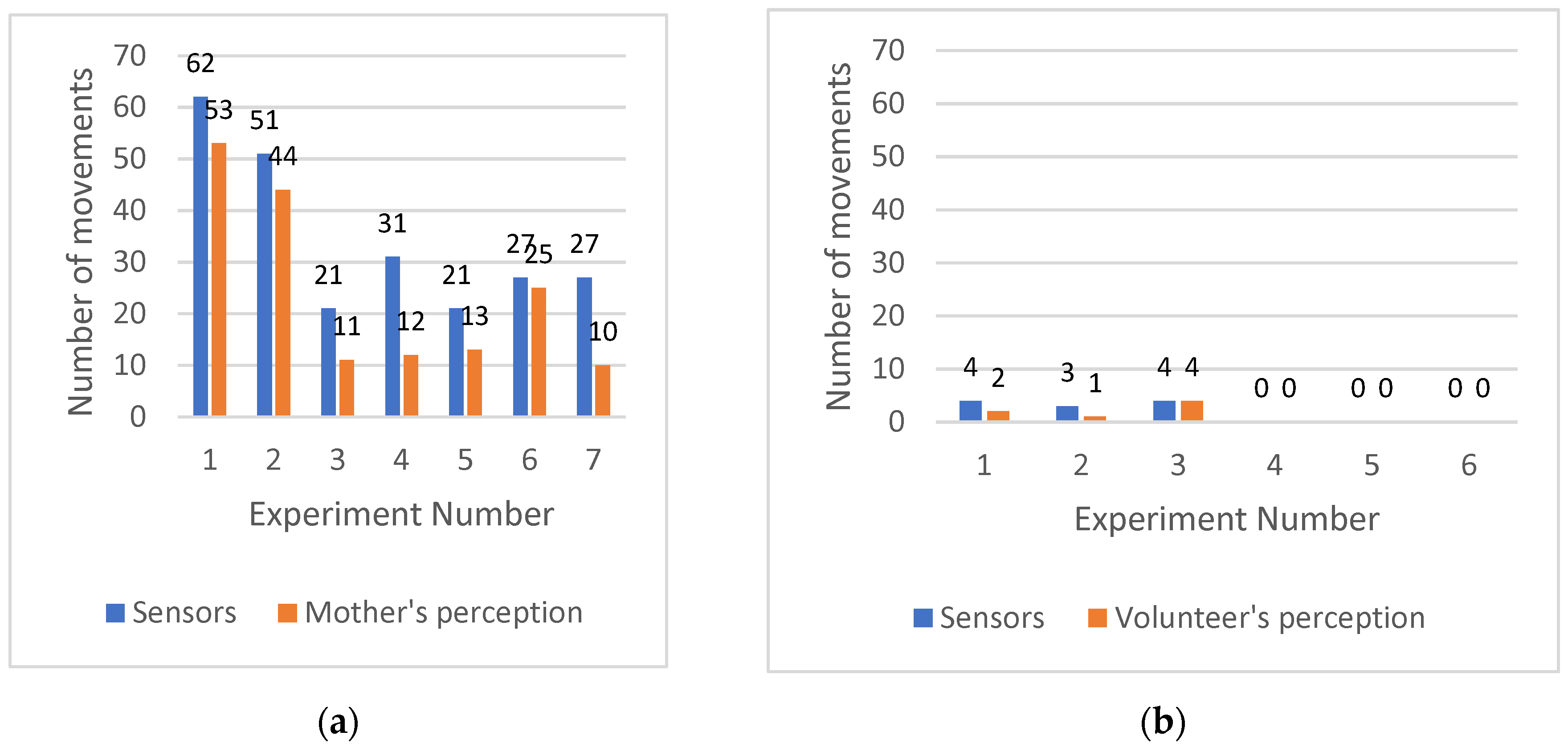 Sensors 21 00048 g012