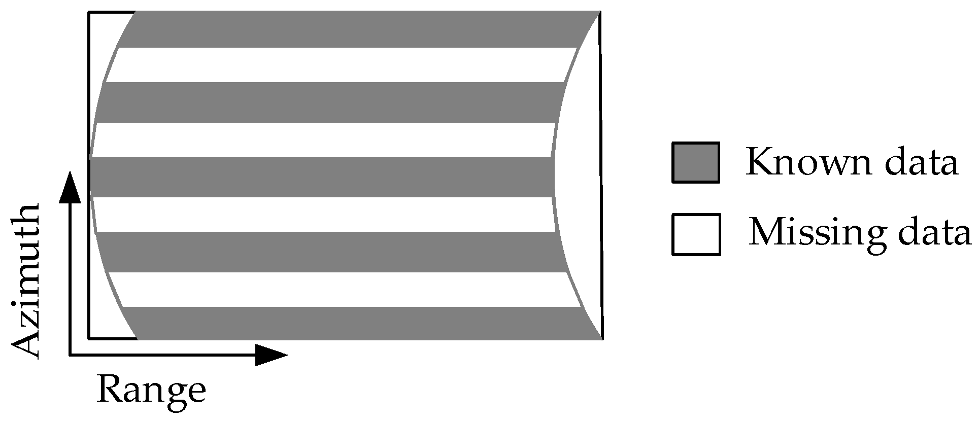 Sensors 21 00049 g003 Sensors 21 00049 g003