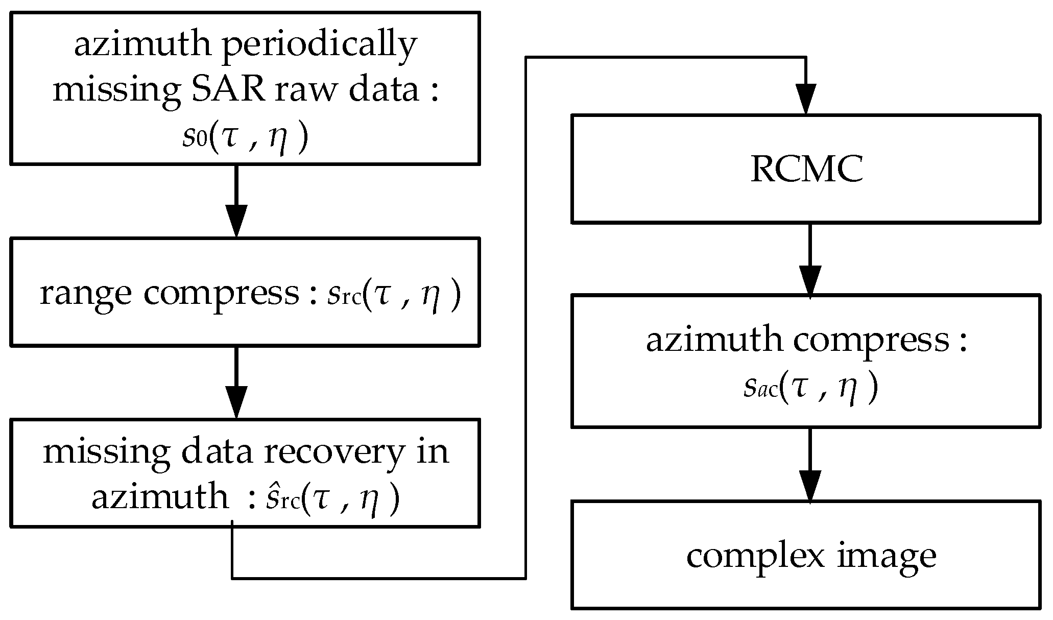 Sensors 21 00049 g004 Sensors 21 00049 g004