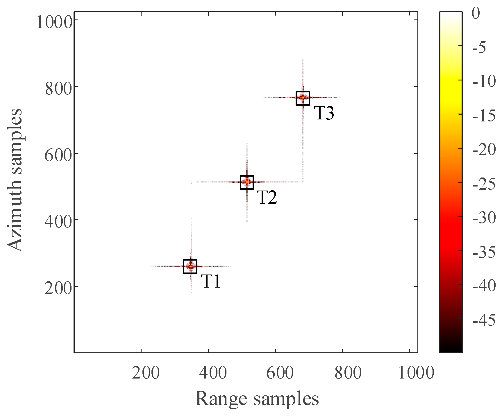 Sensors 21 00049 g008 Sensors 21 00049 g008