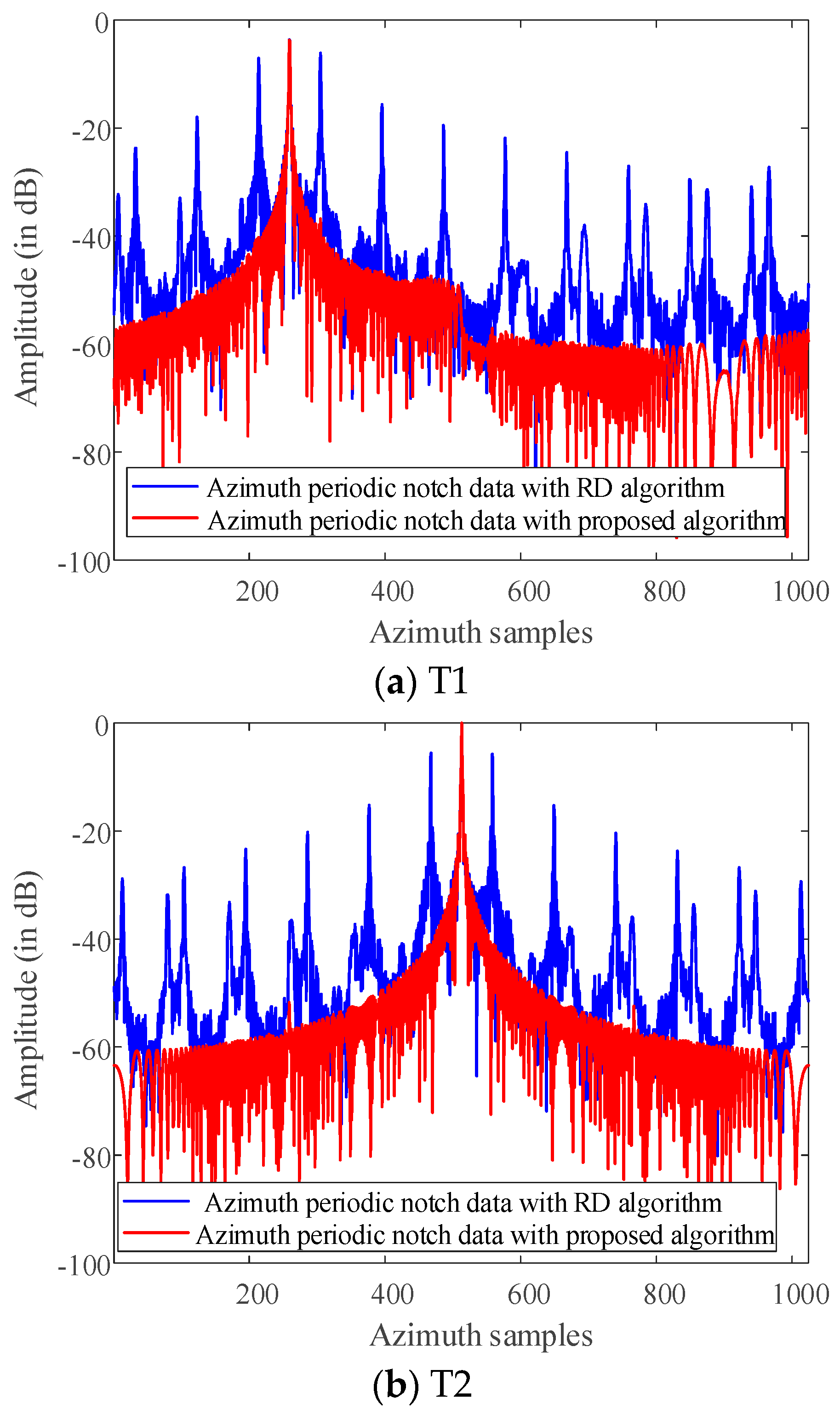 Sensors 21 00049 g015a Sensors 21 00049 g015a
