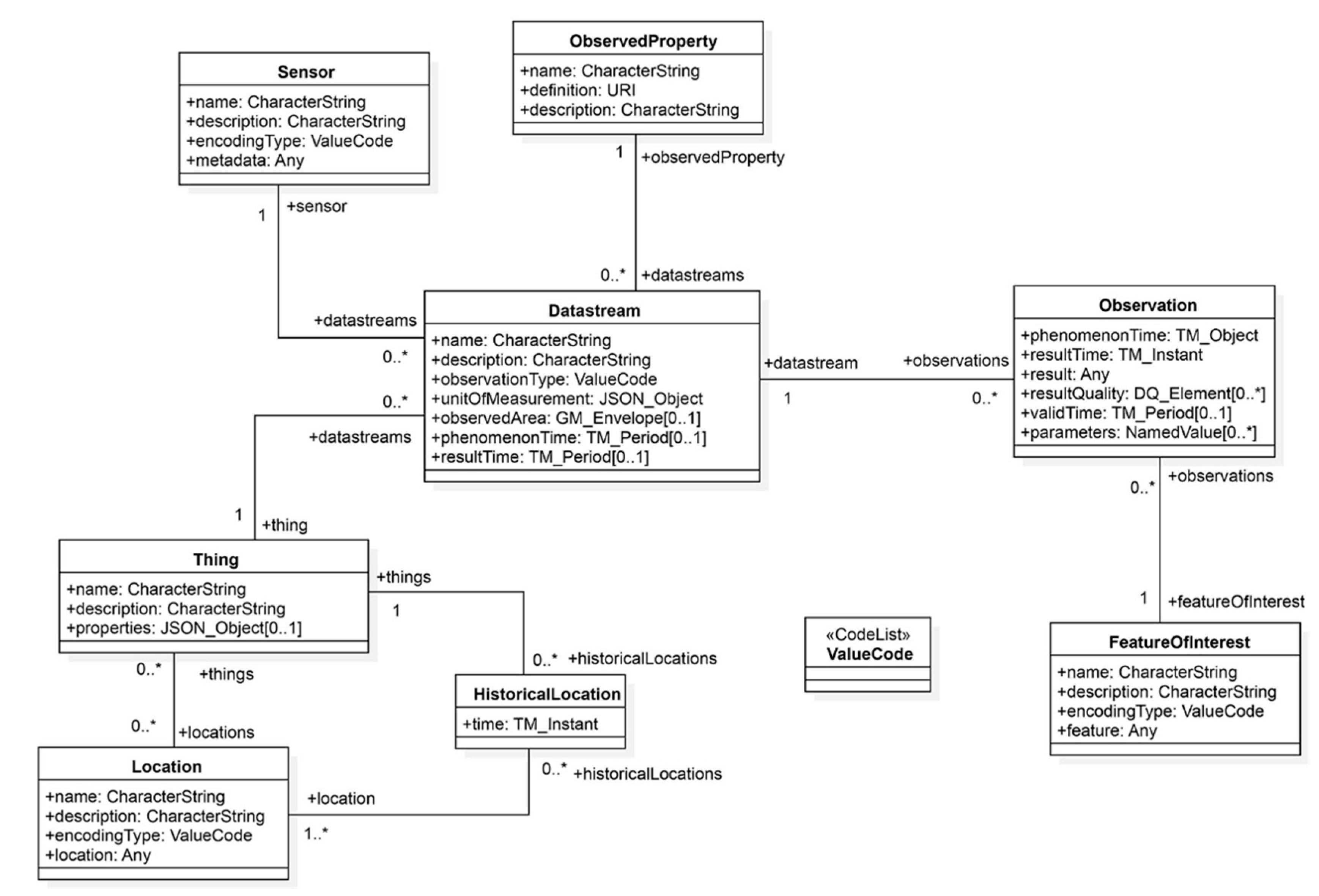 Sensors 21 00050 g002