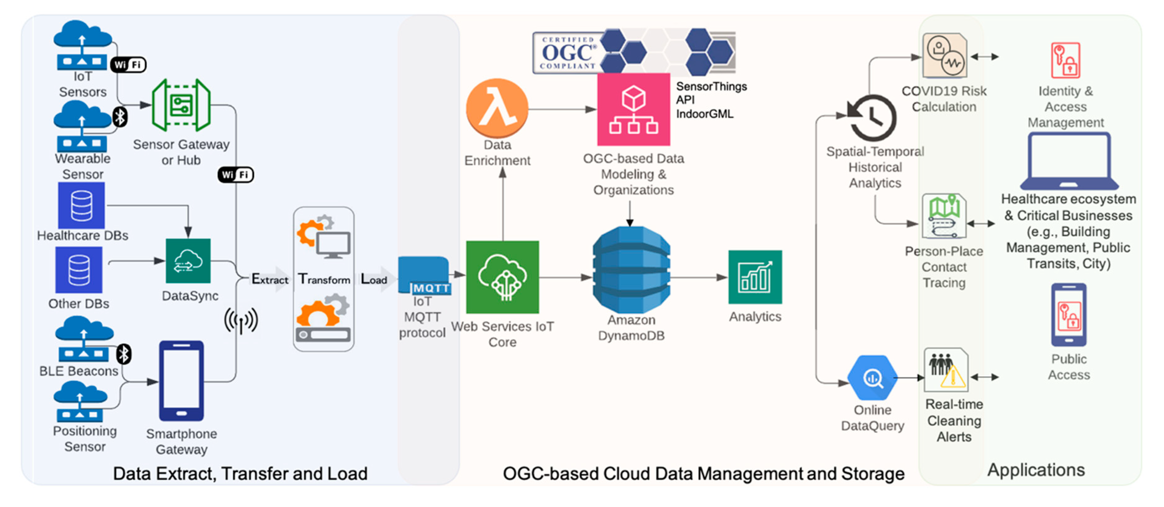 Sensors 21 00050 g005