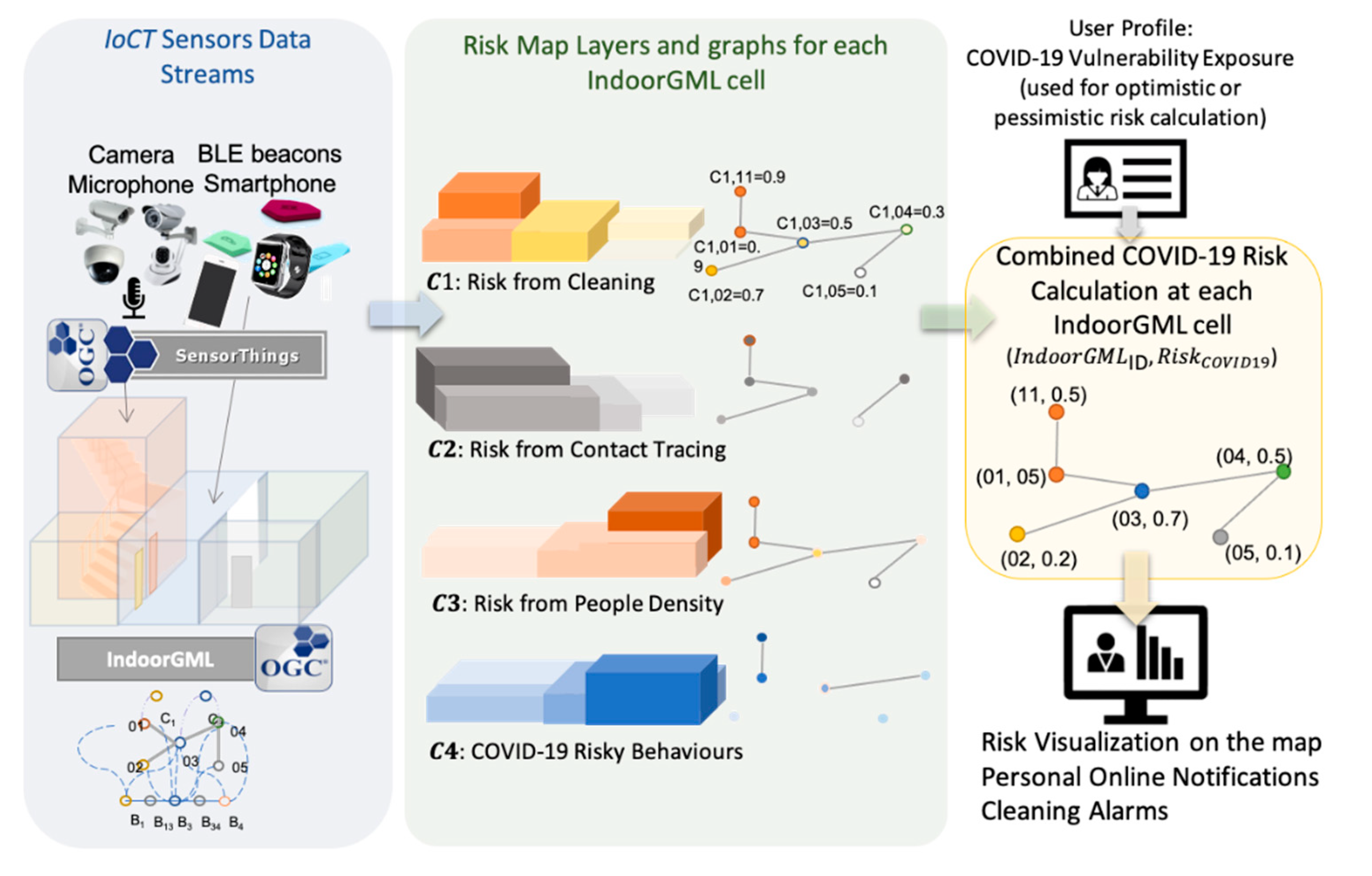 Sensors 21 00050 g006