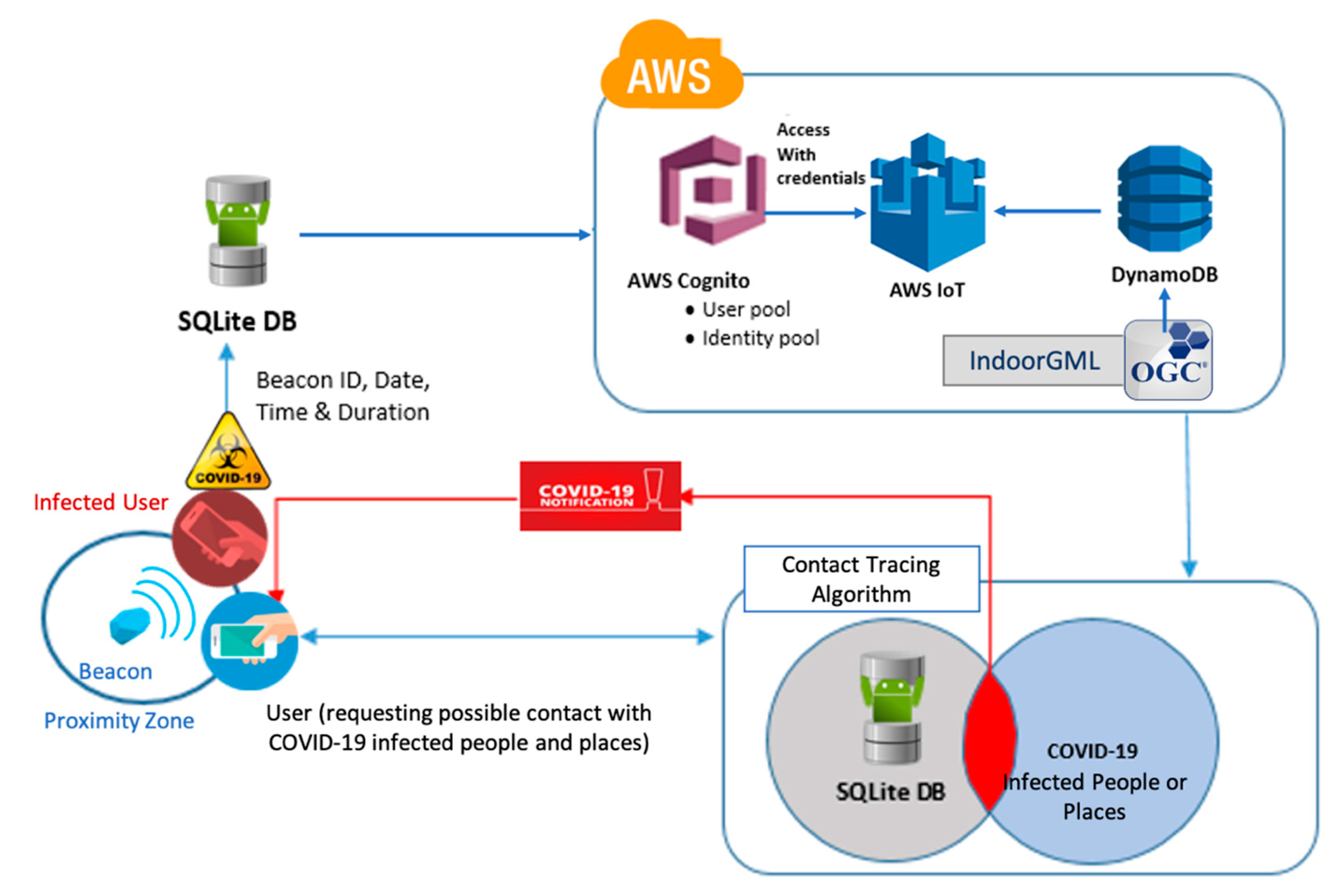 Sensors 21 00050 g009
