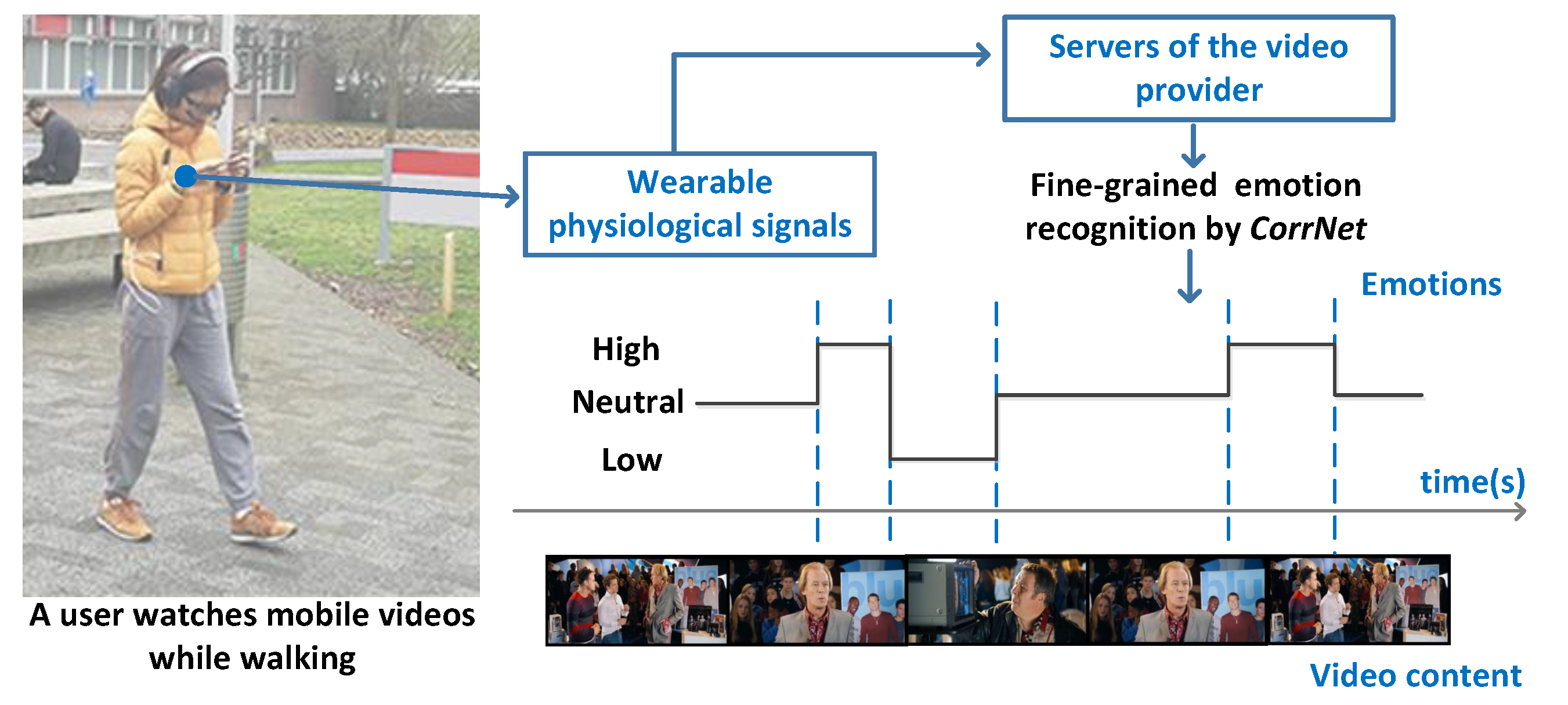 Sensors 21 00052 g004 Sensors 21 00052 g004