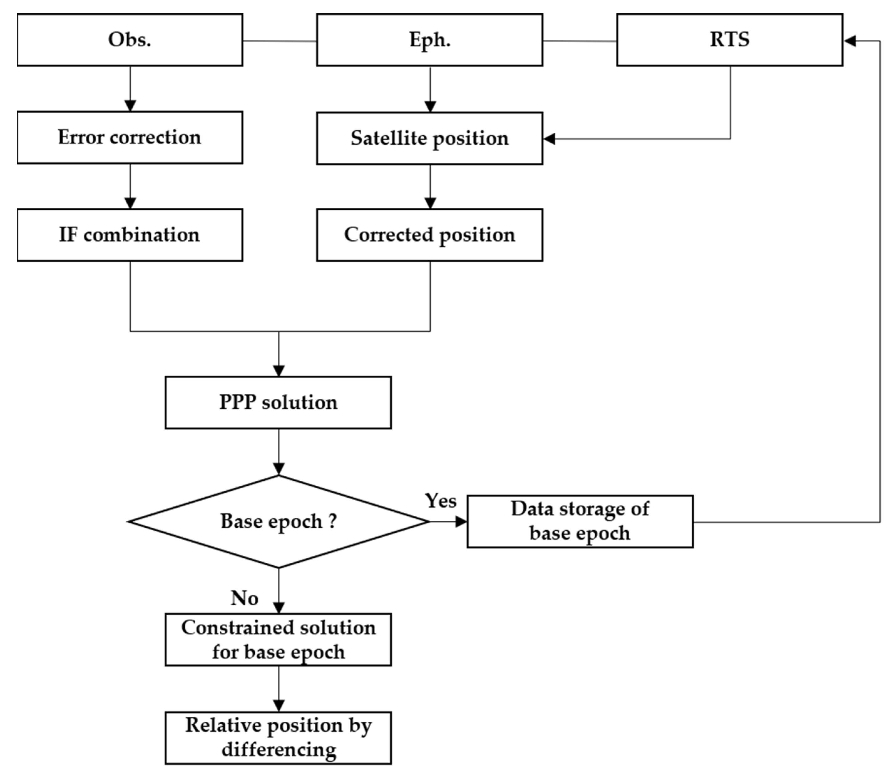 Sensors 21 00053 g001