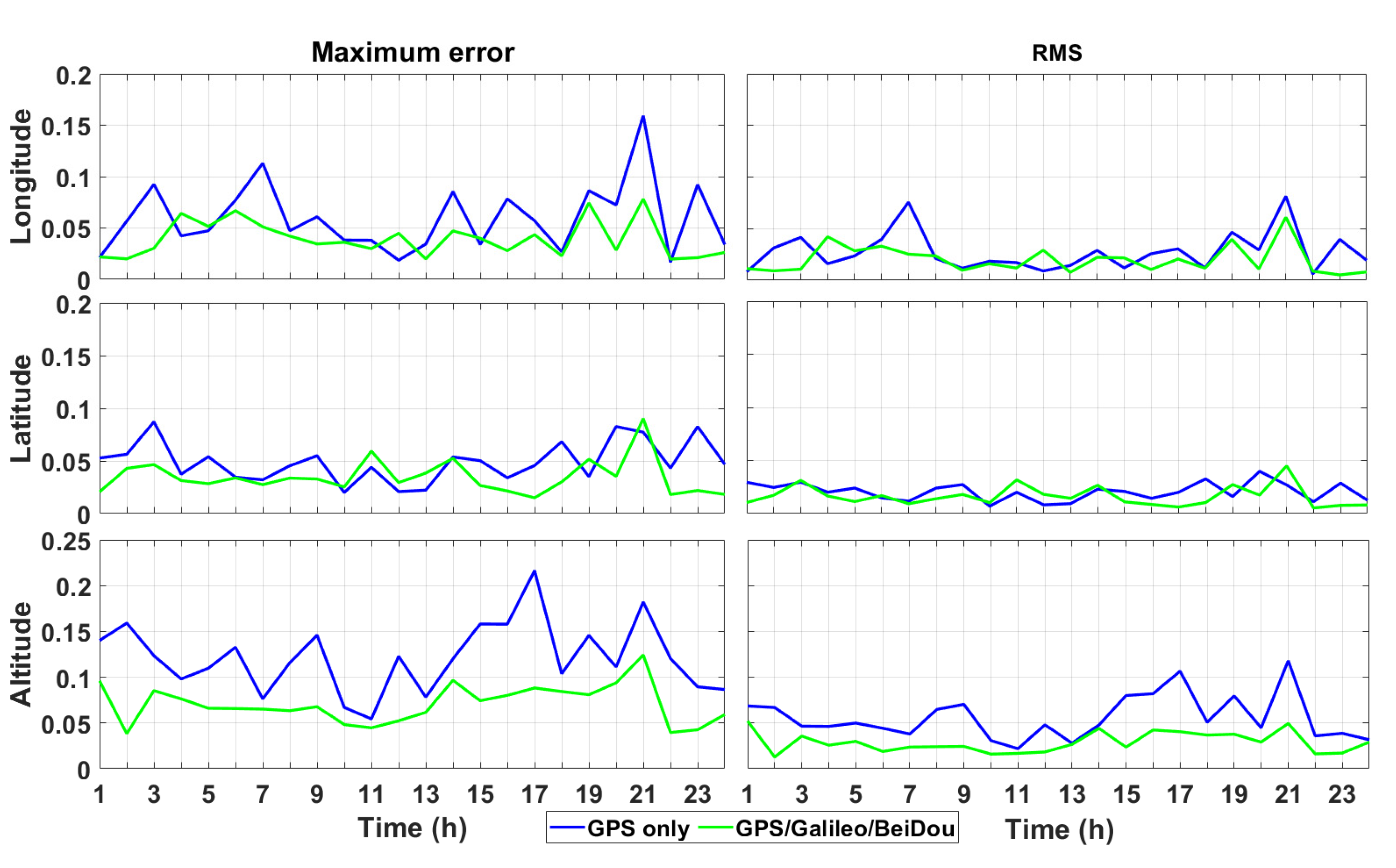 Sensors 21 00053 g007