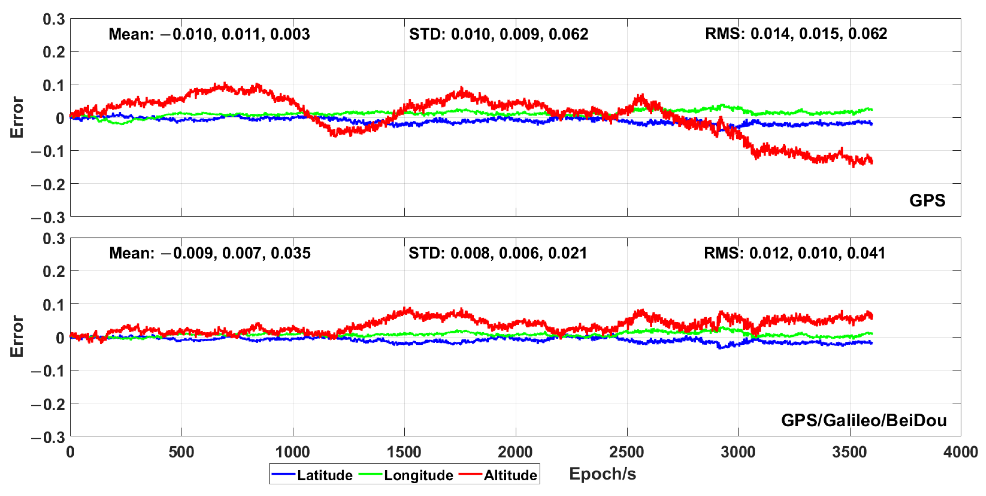 Sensors 21 00053 g015