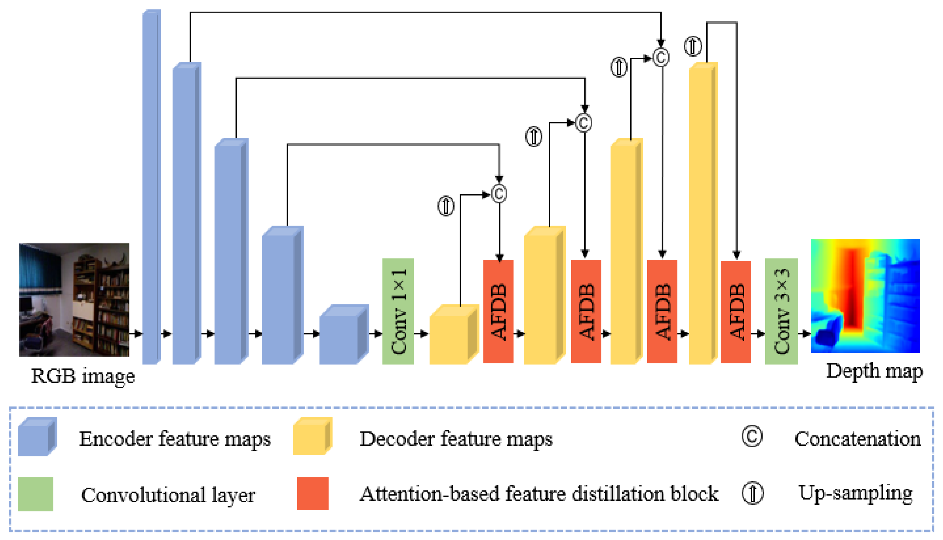 Sensors 21 00054 g002 Sensors 21 00054 g002