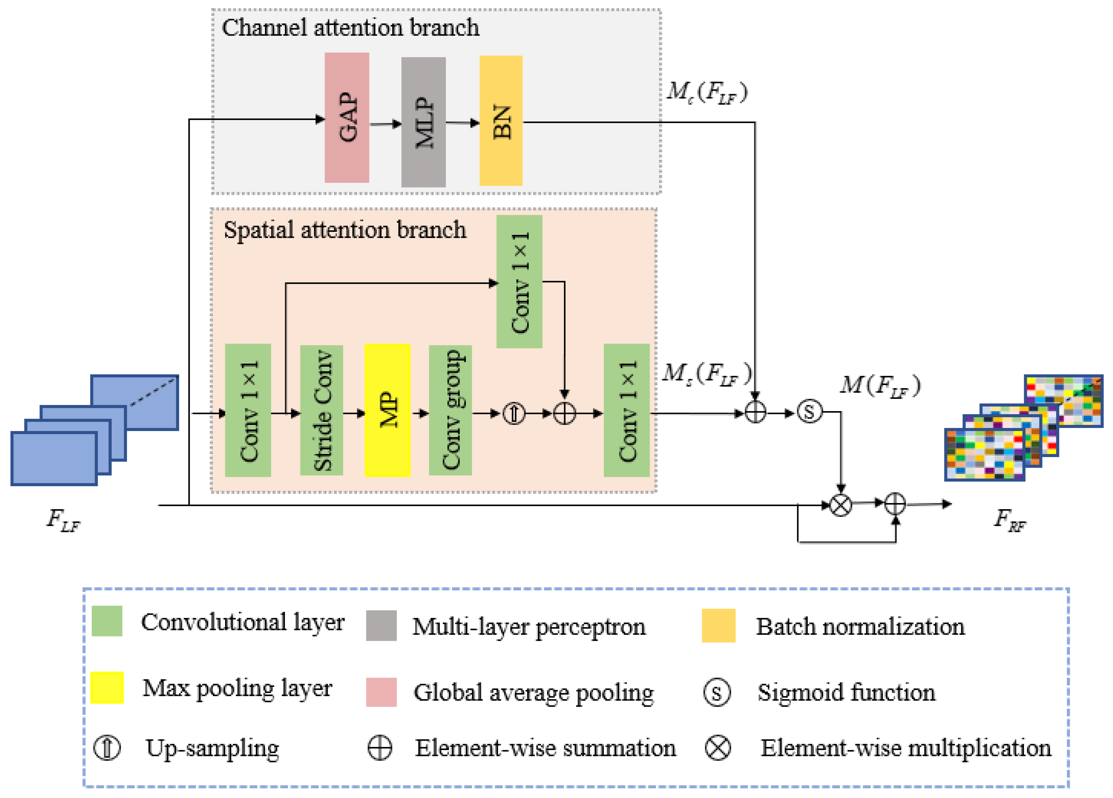 Sensors 21 00054 g004 Sensors 21 00054 g004