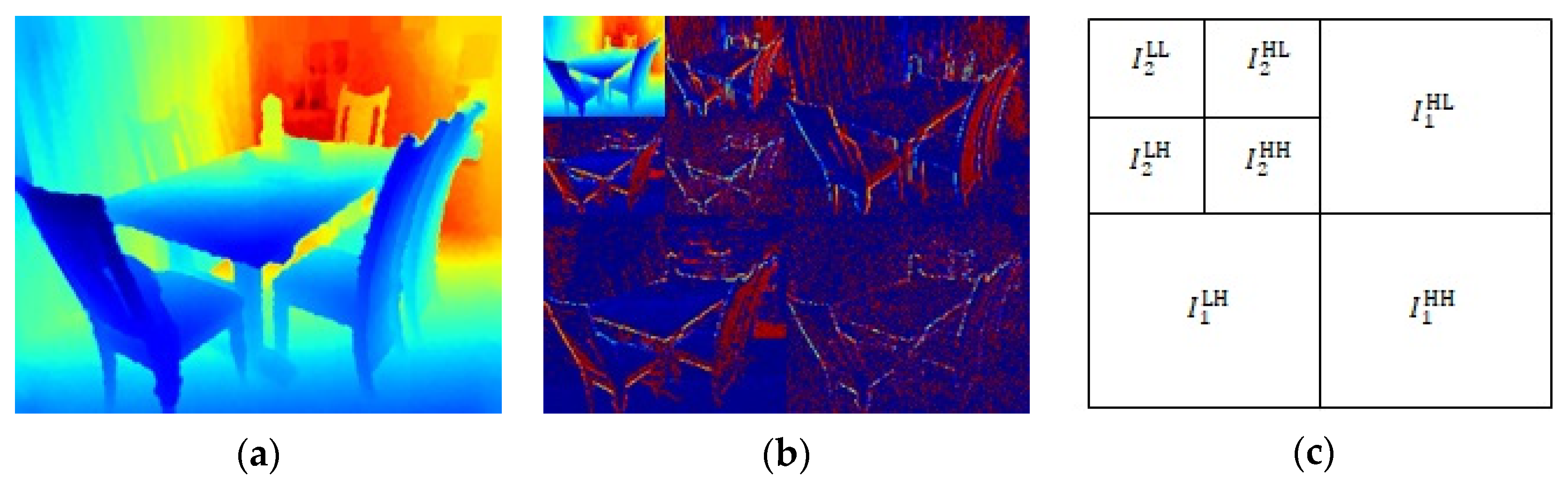 Sensors 21 00054 g005 Sensors 21 00054 g005