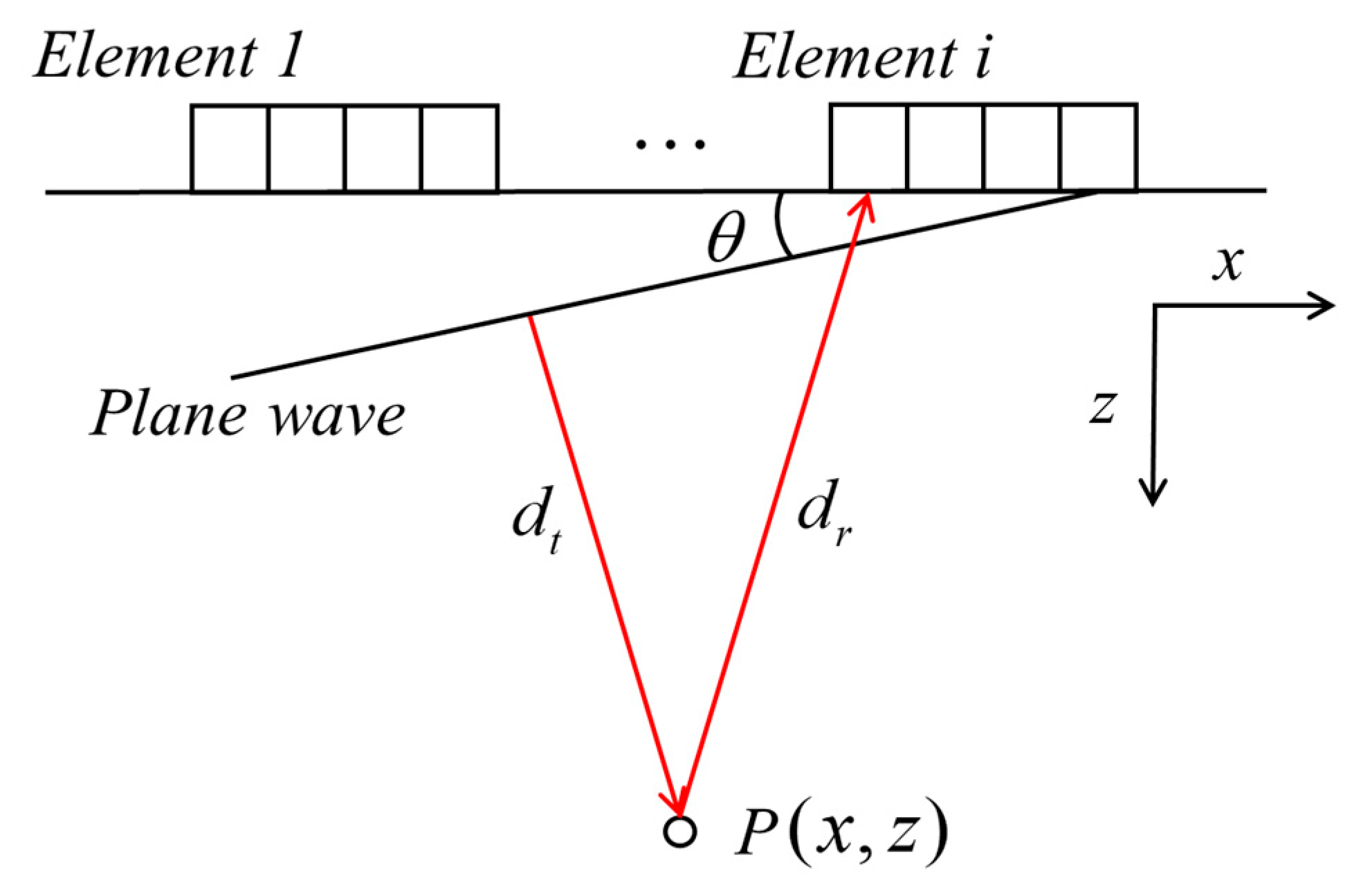 Sensors 21 00055 g001