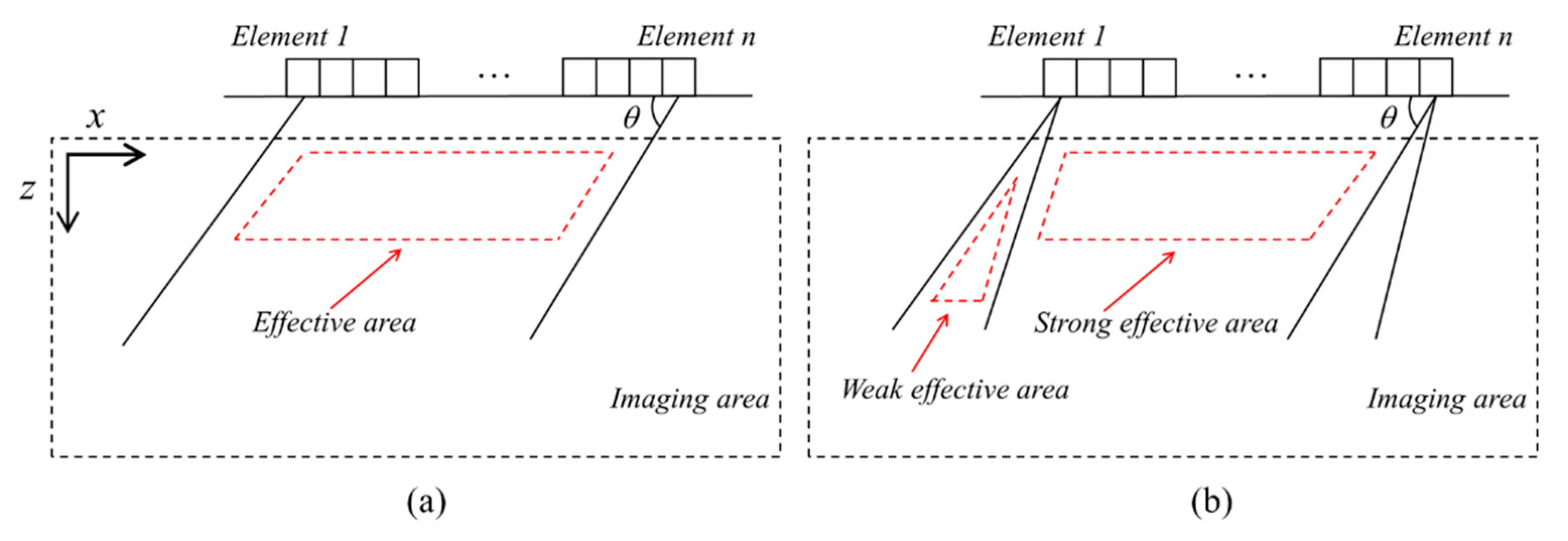 Sensors 21 00055 g002