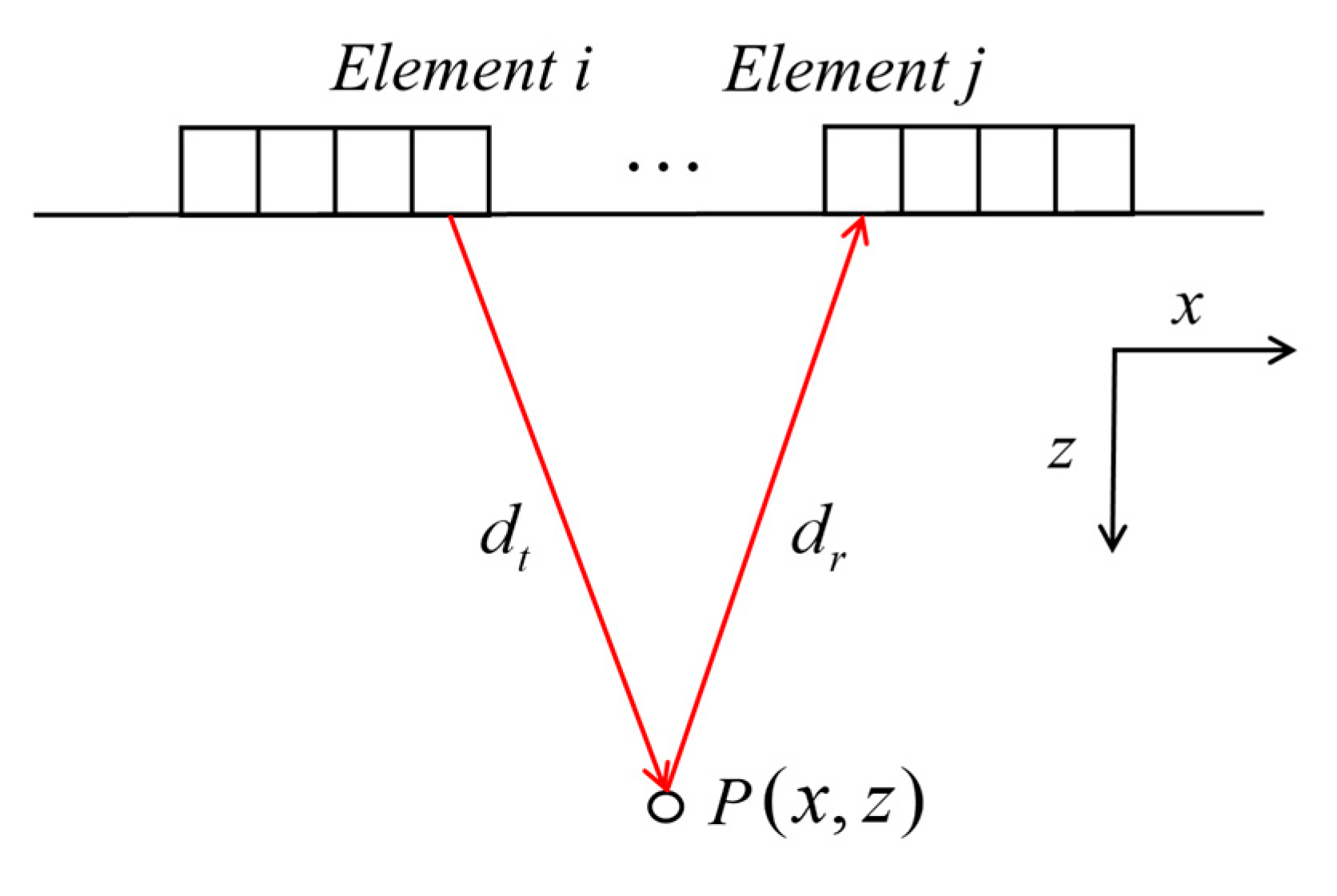 Sensors 21 00055 g003