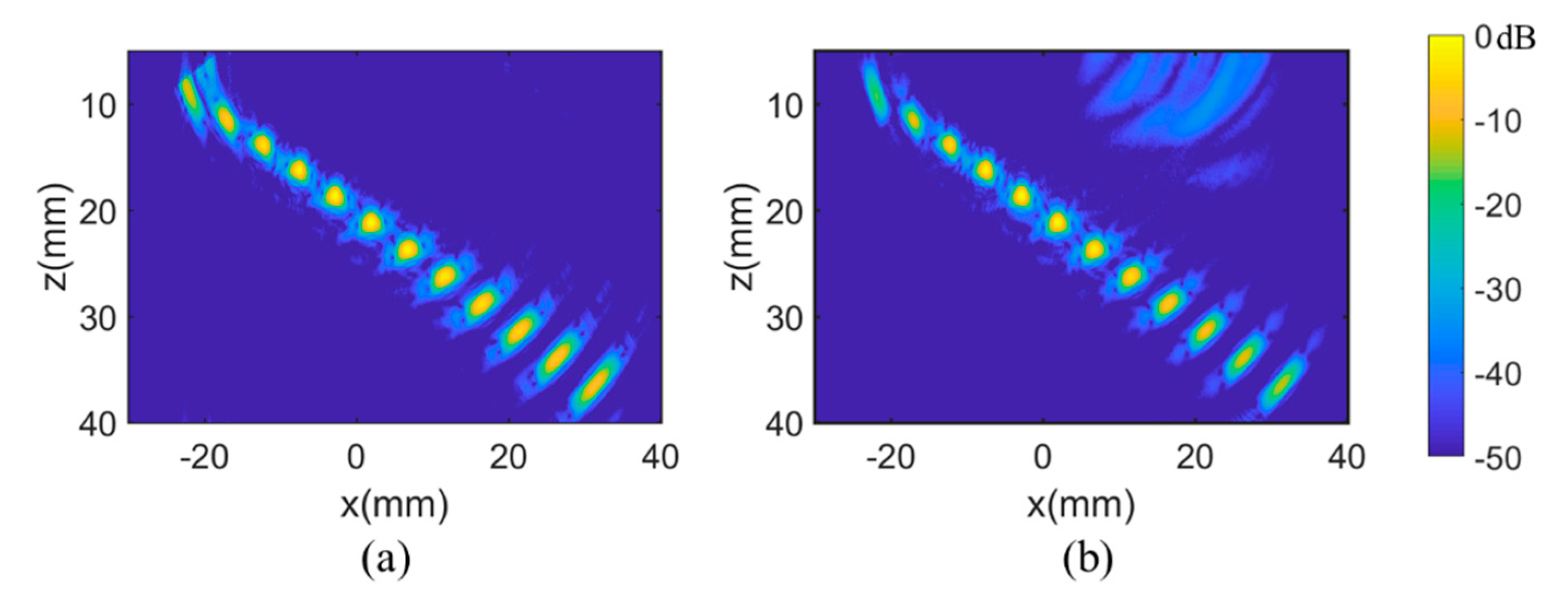 Sensors 21 00055 g005