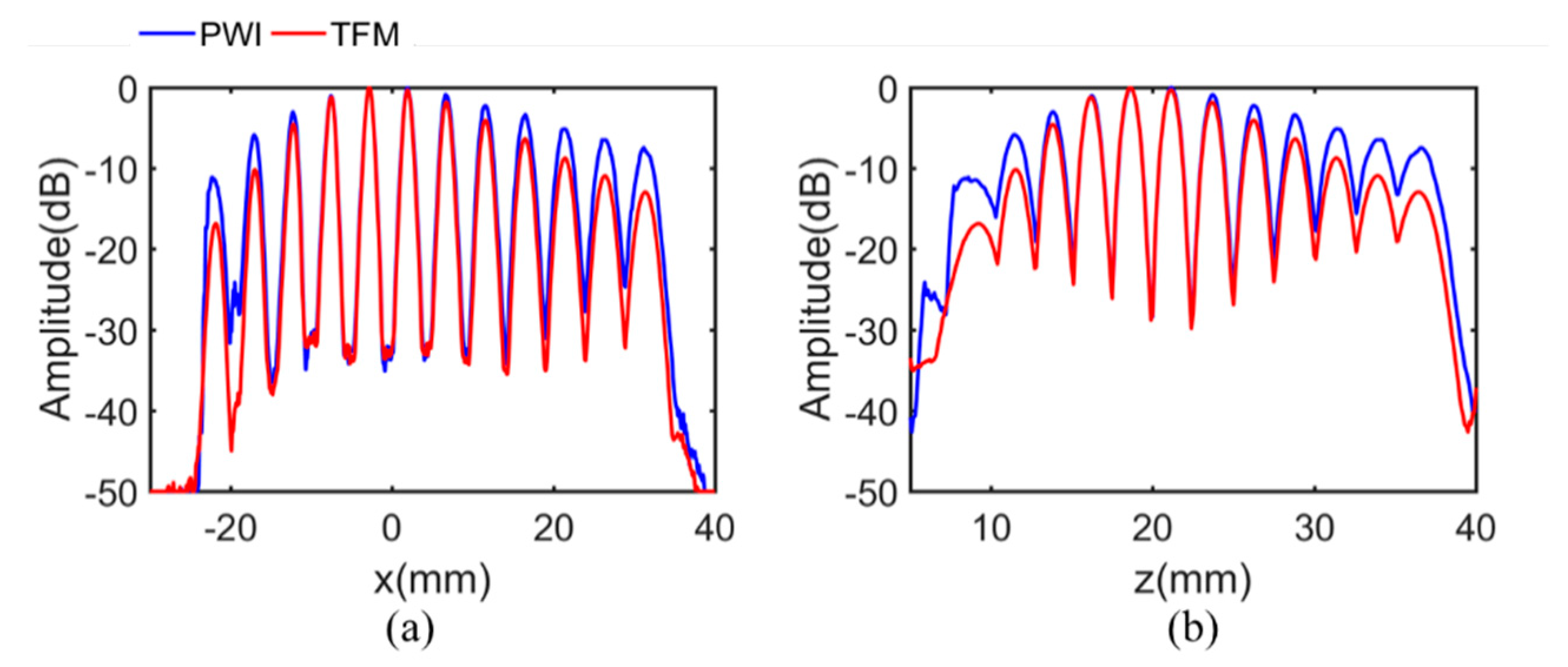 Sensors 21 00055 g006