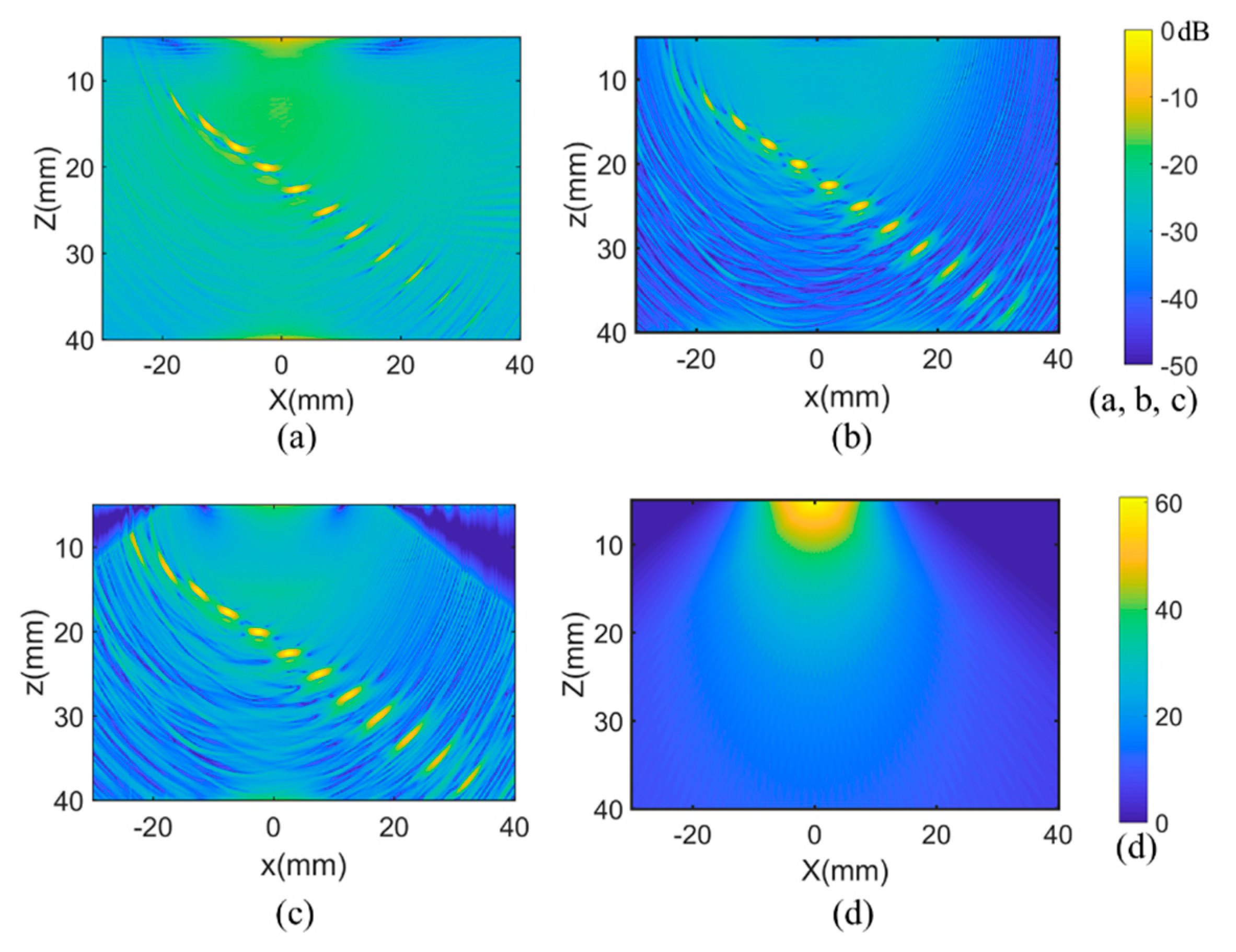 Sensors 21 00055 g007