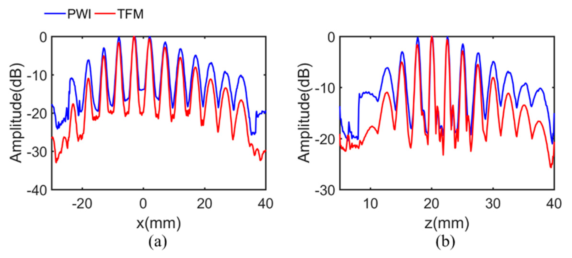 Sensors 21 00055 g008