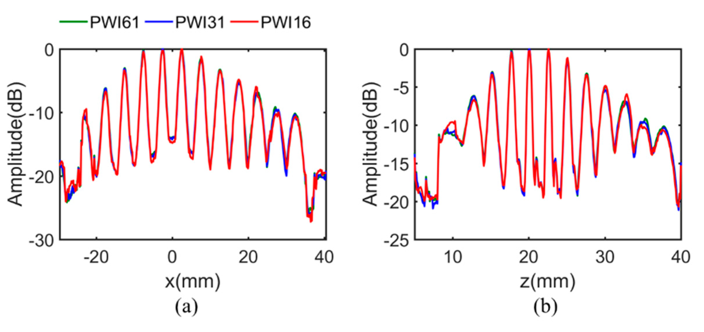 Sensors 21 00055 g010