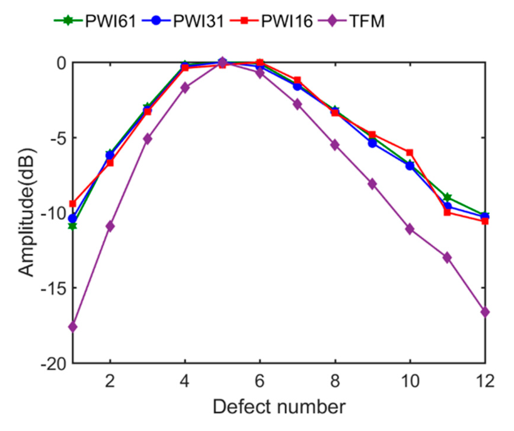 Sensors 21 00055 g011