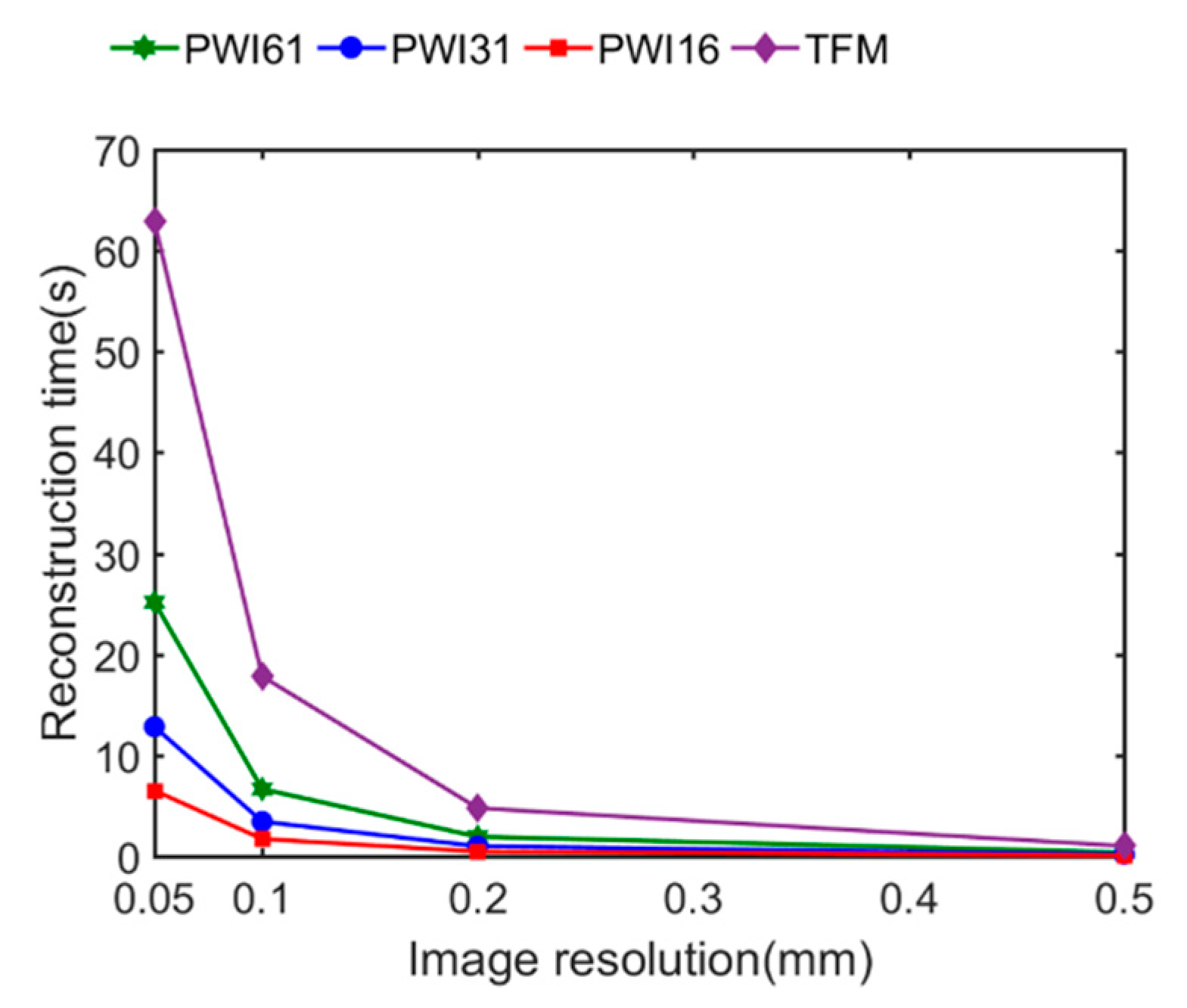 Sensors 21 00055 g012