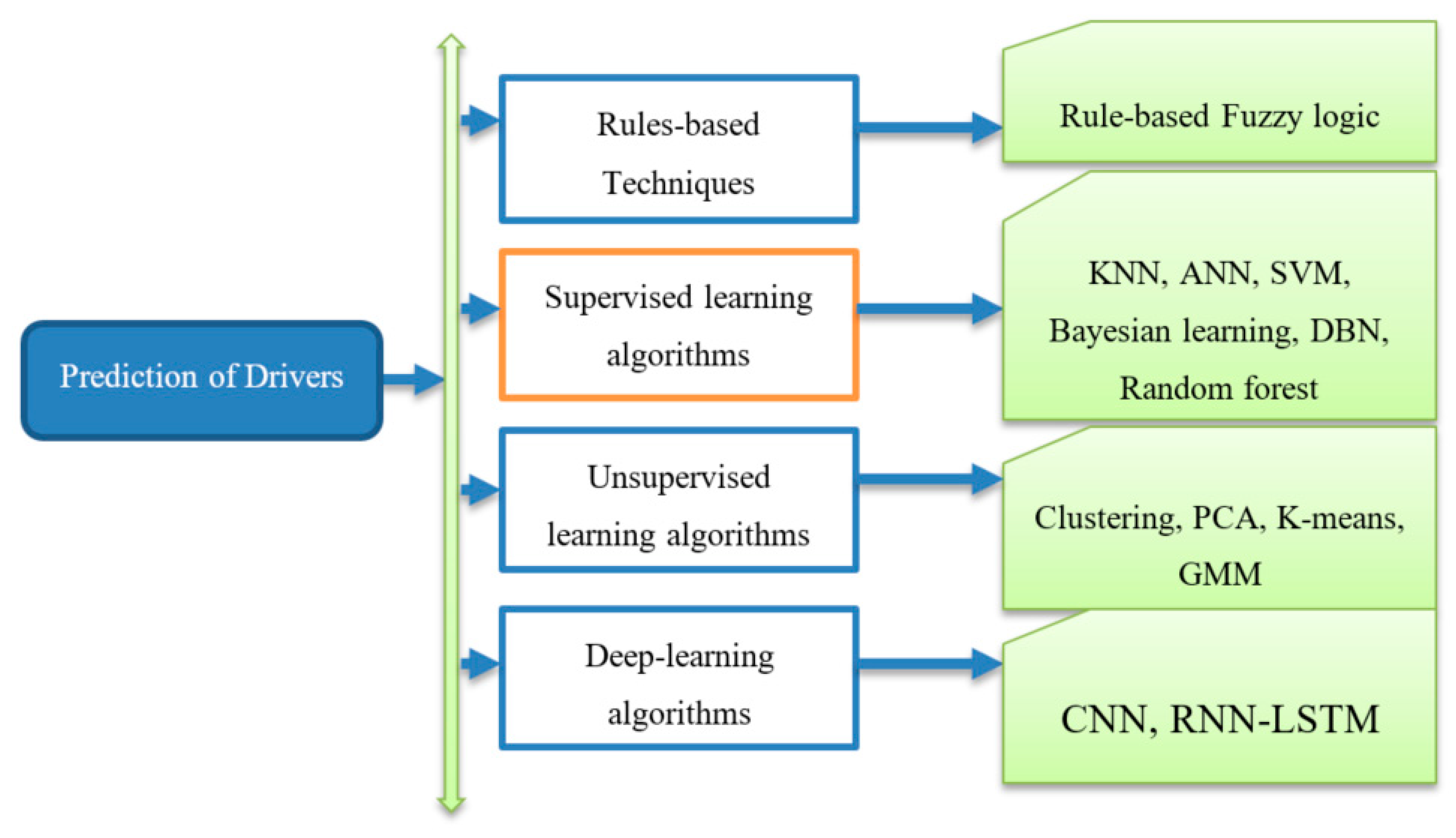 Sensors 21 00056 g009