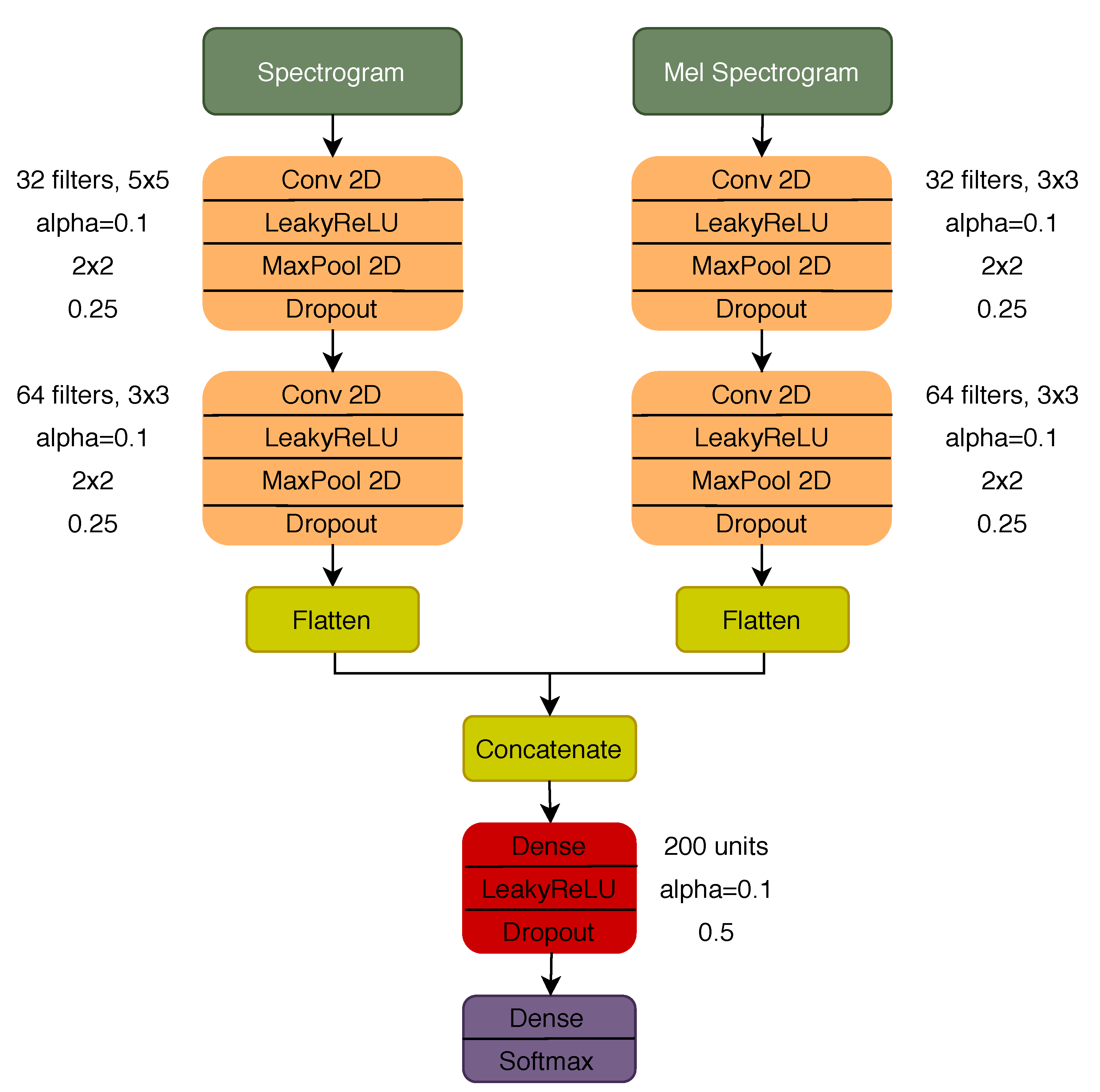 Sensors 21 00057 g003