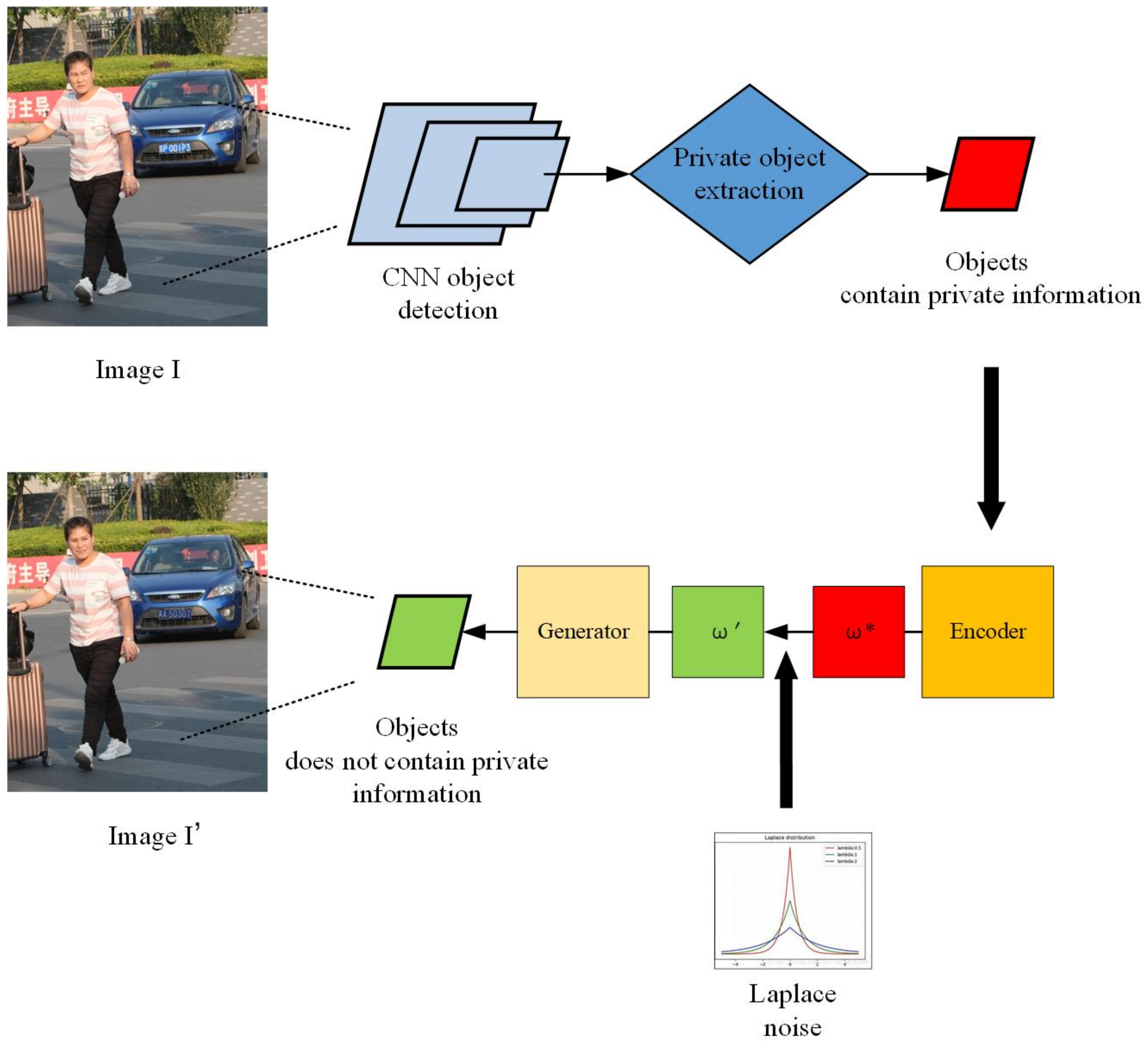 Sensors 21 00058 g004