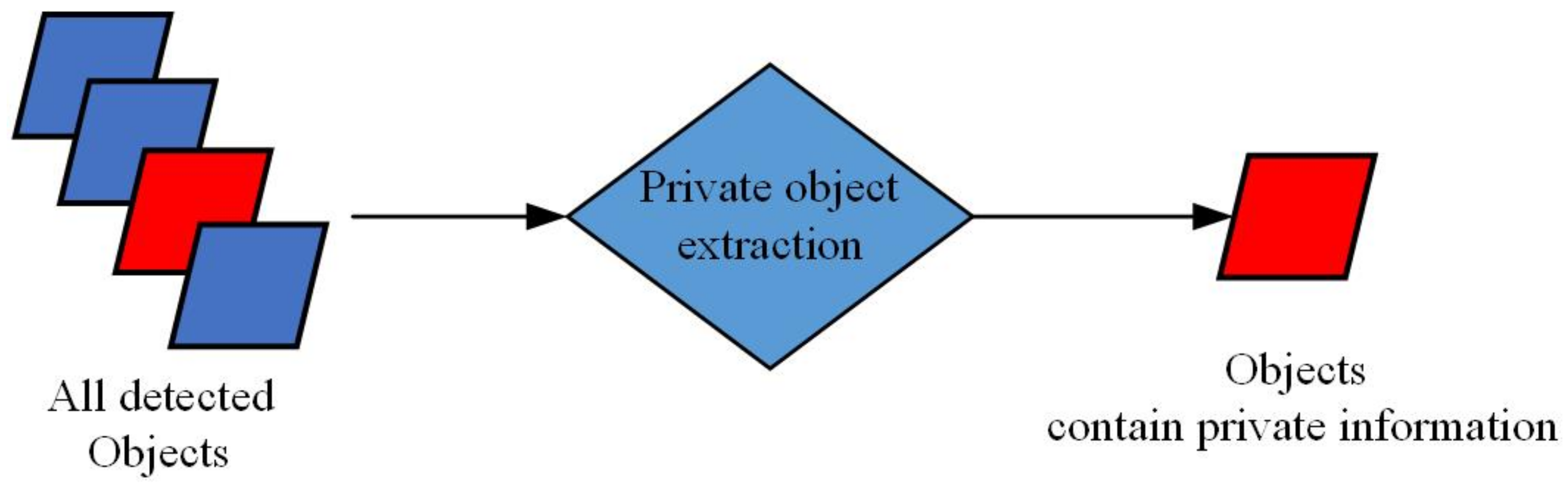 Sensors 21 00058 g006