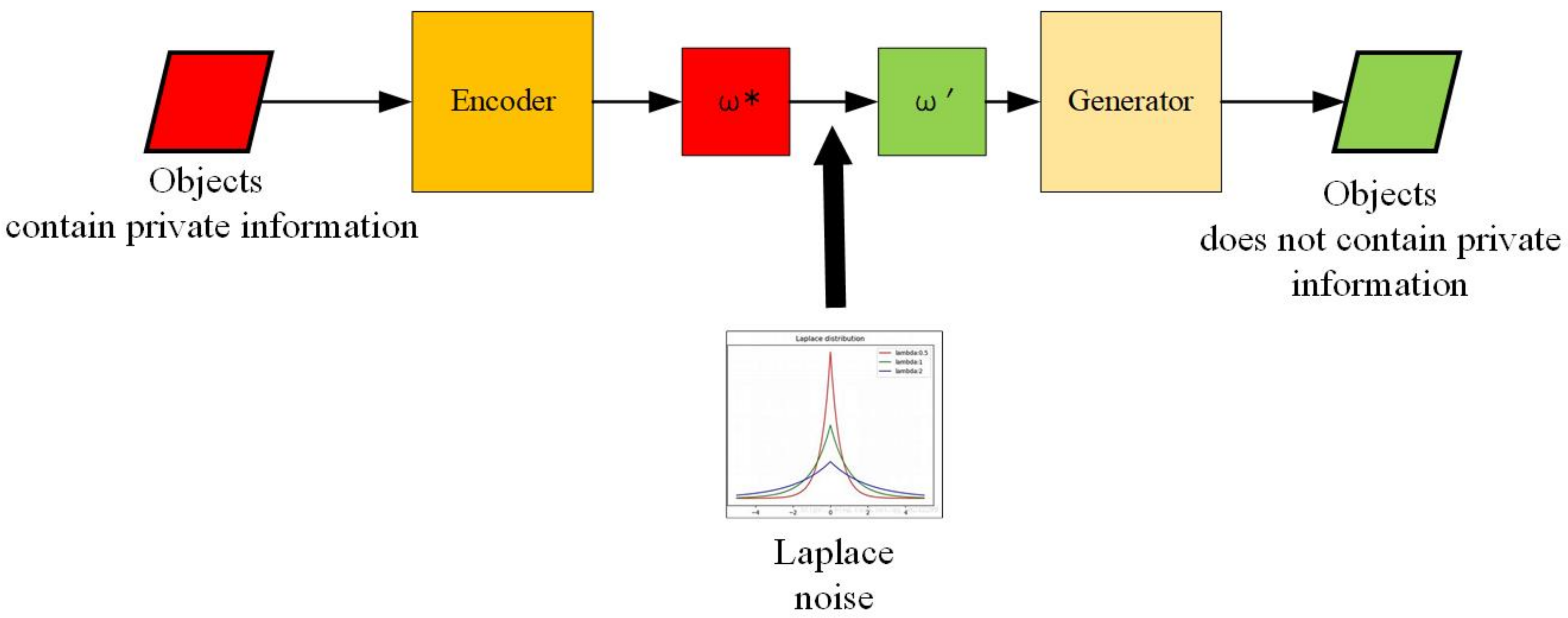 Sensors 21 00058 g007