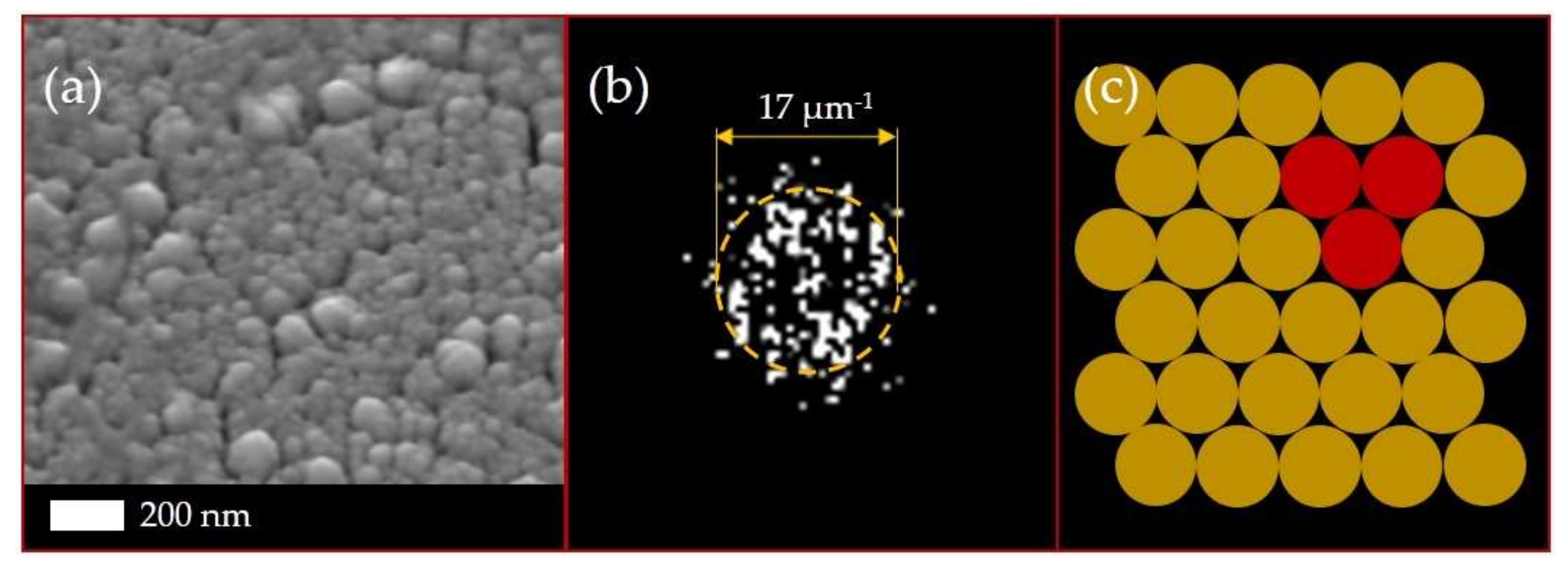 Sensors 21 00059 g003 Sensors 21 00059 g003