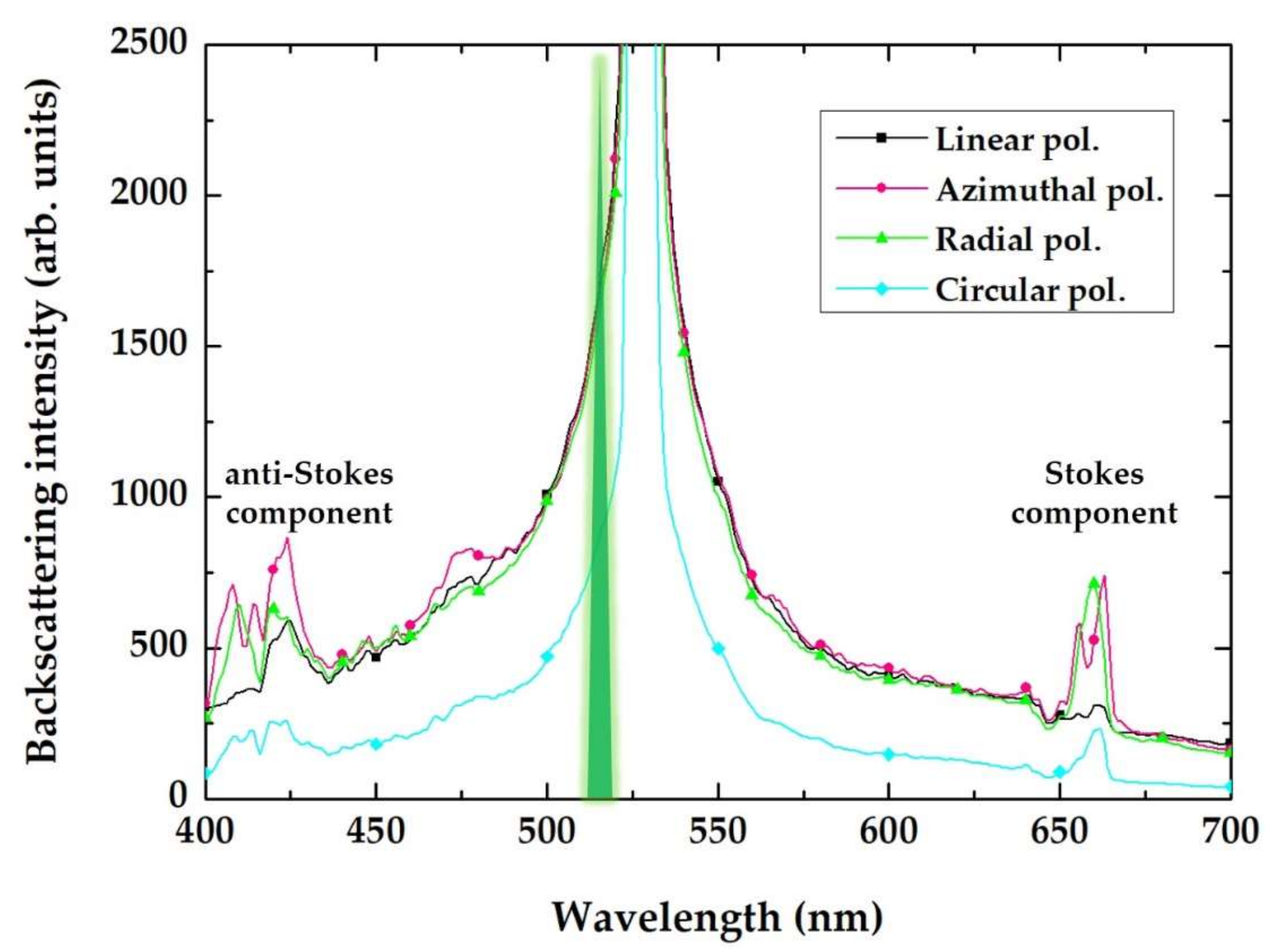 Sensors 21 00059 g005 Sensors 21 00059 g005