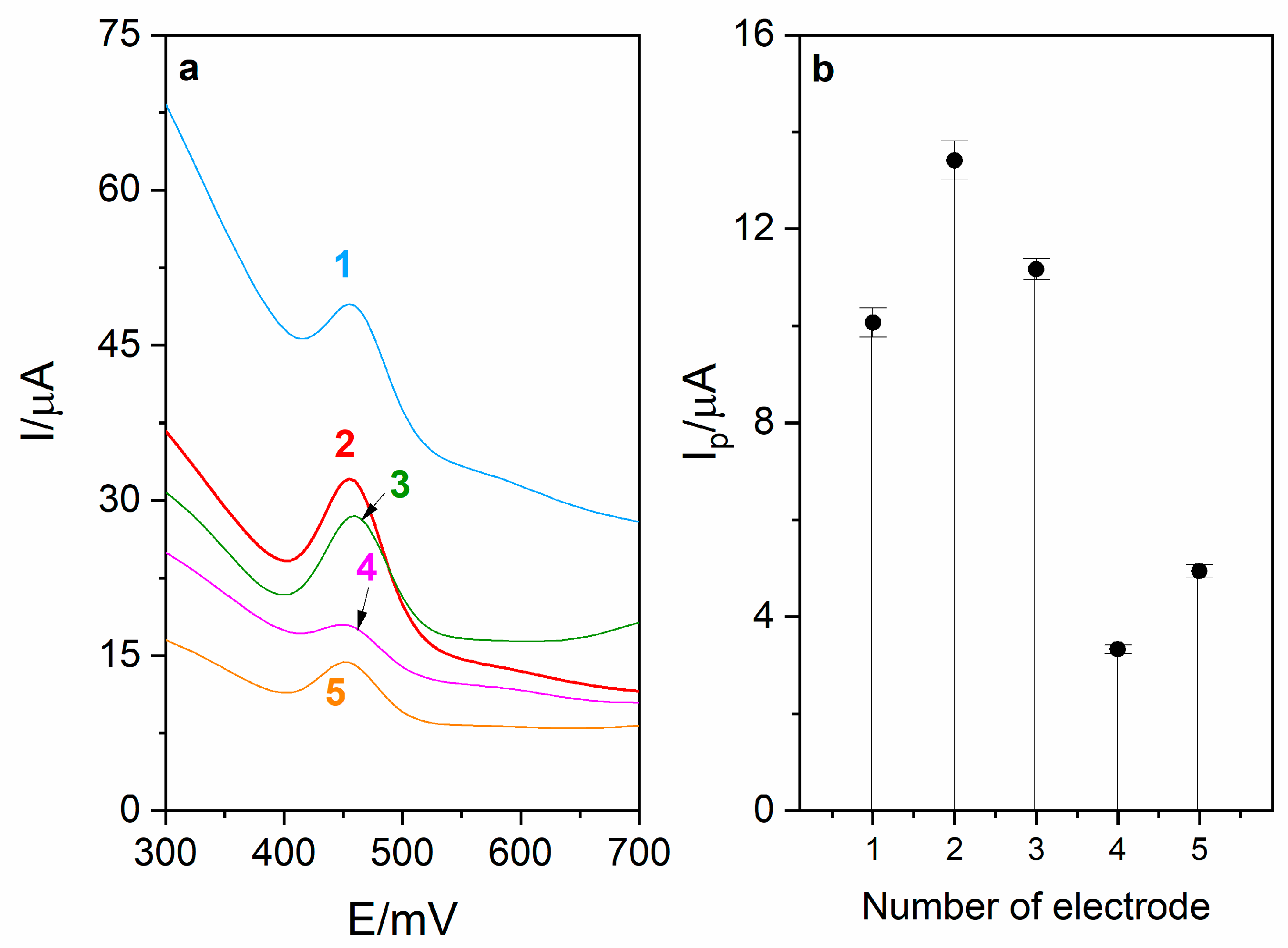 Sensors 21 00060 g001 Sensors 21 00060 g001