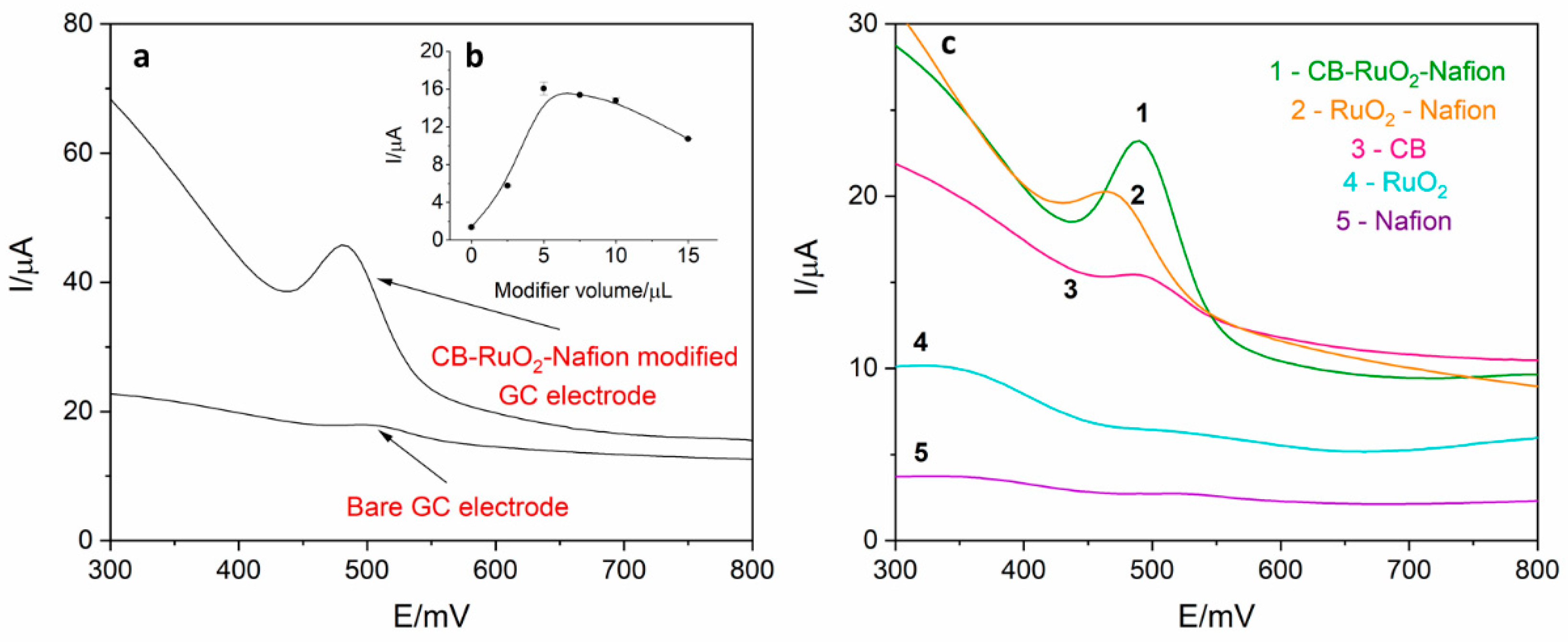 Sensors 21 00060 g002 Sensors 21 00060 g002