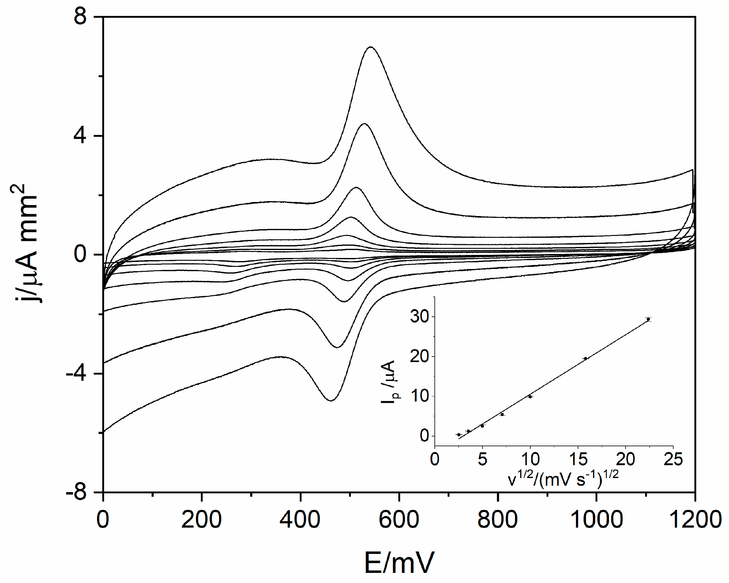 Sensors 21 00060 g004 Sensors 21 00060 g004