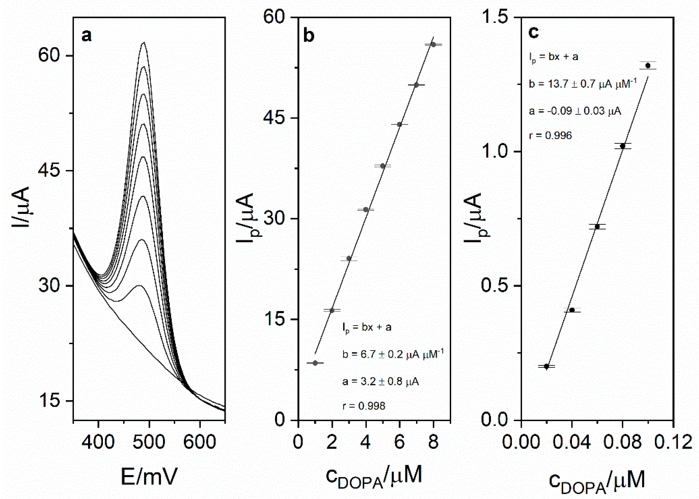 Sensors 21 00060 g006 Sensors 21 00060 g006
