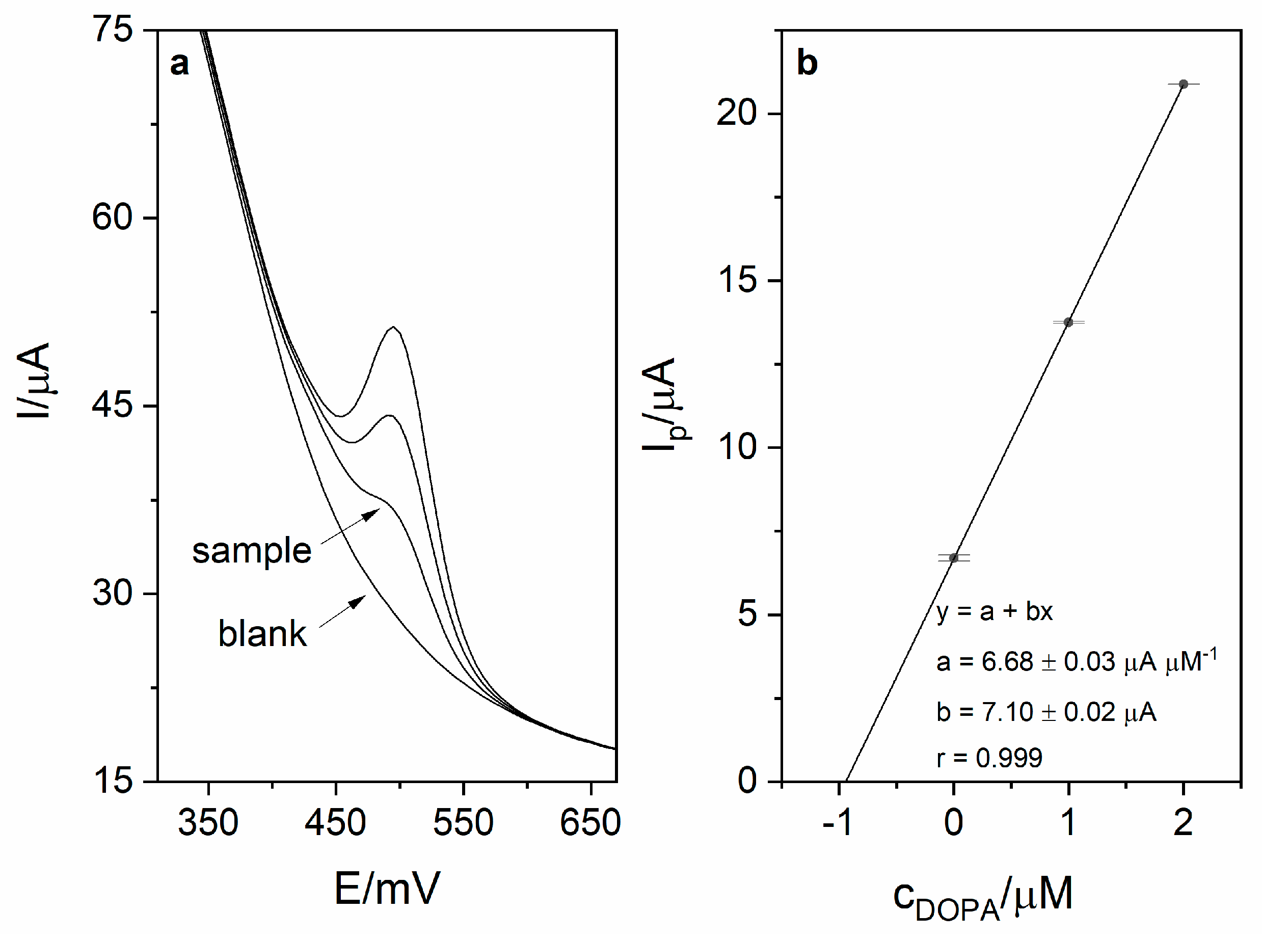 Sensors 21 00060 g007 Sensors 21 00060 g007