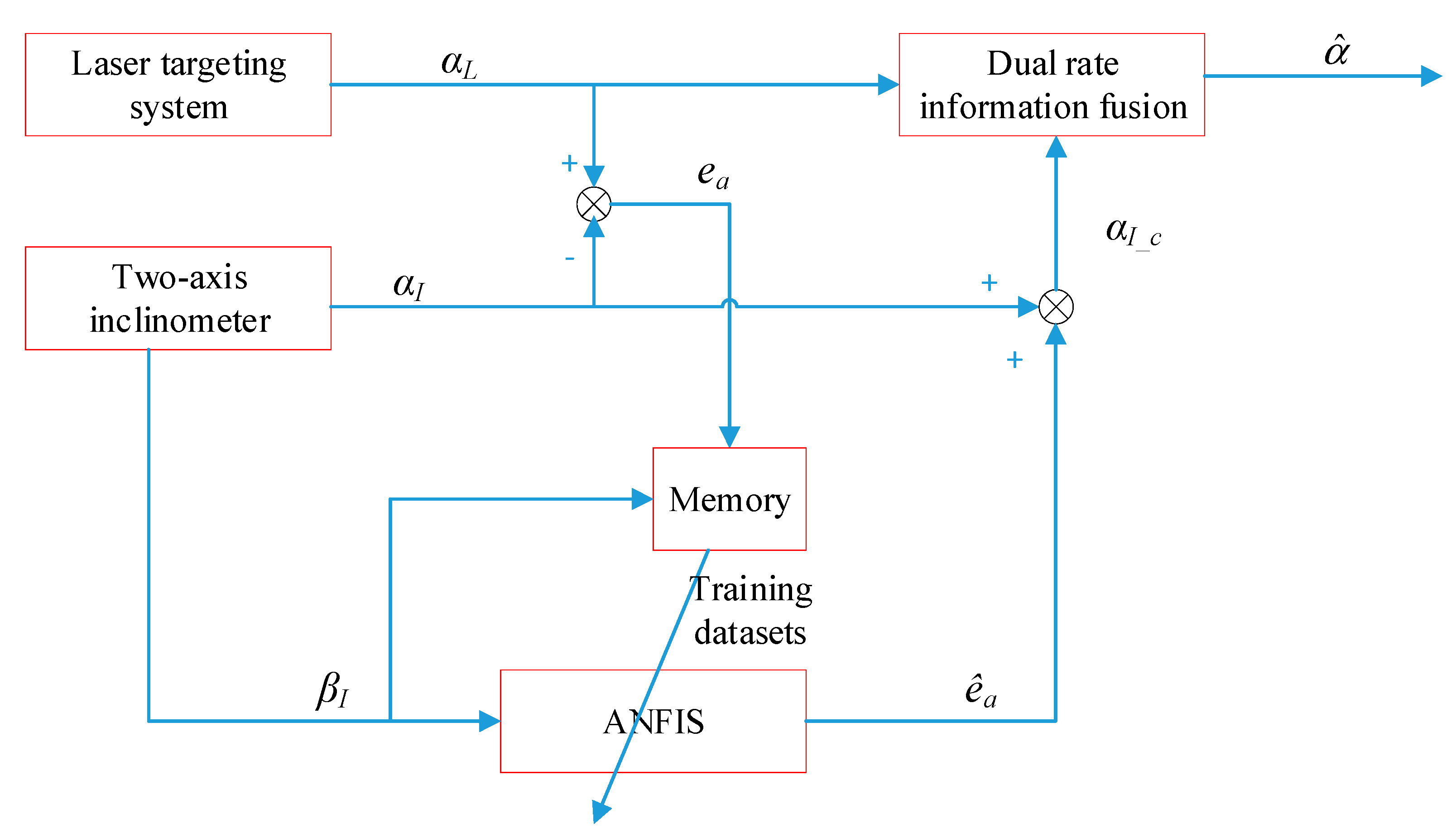 Sensors 21 00061 g004