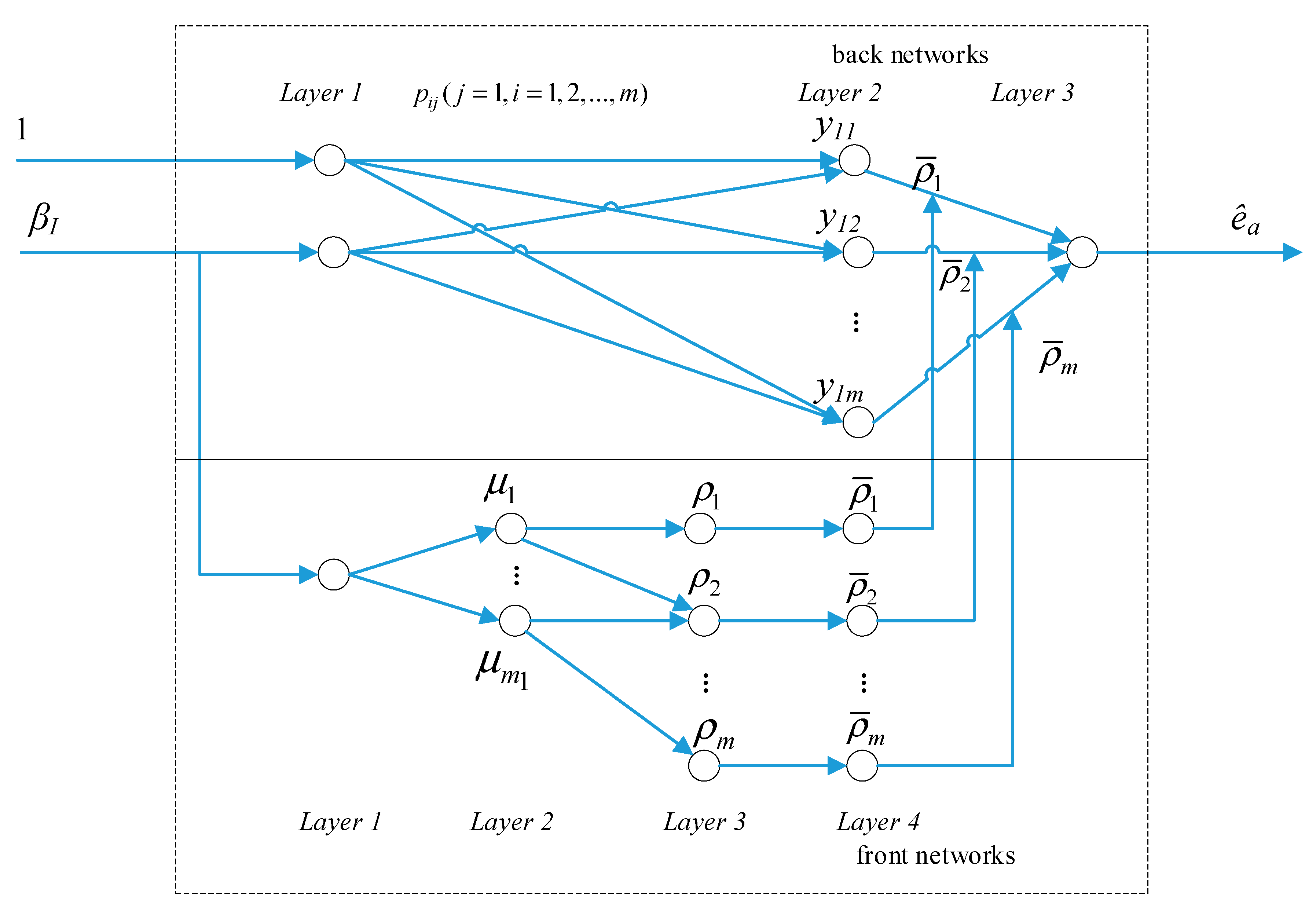 Sensors 21 00061 g005