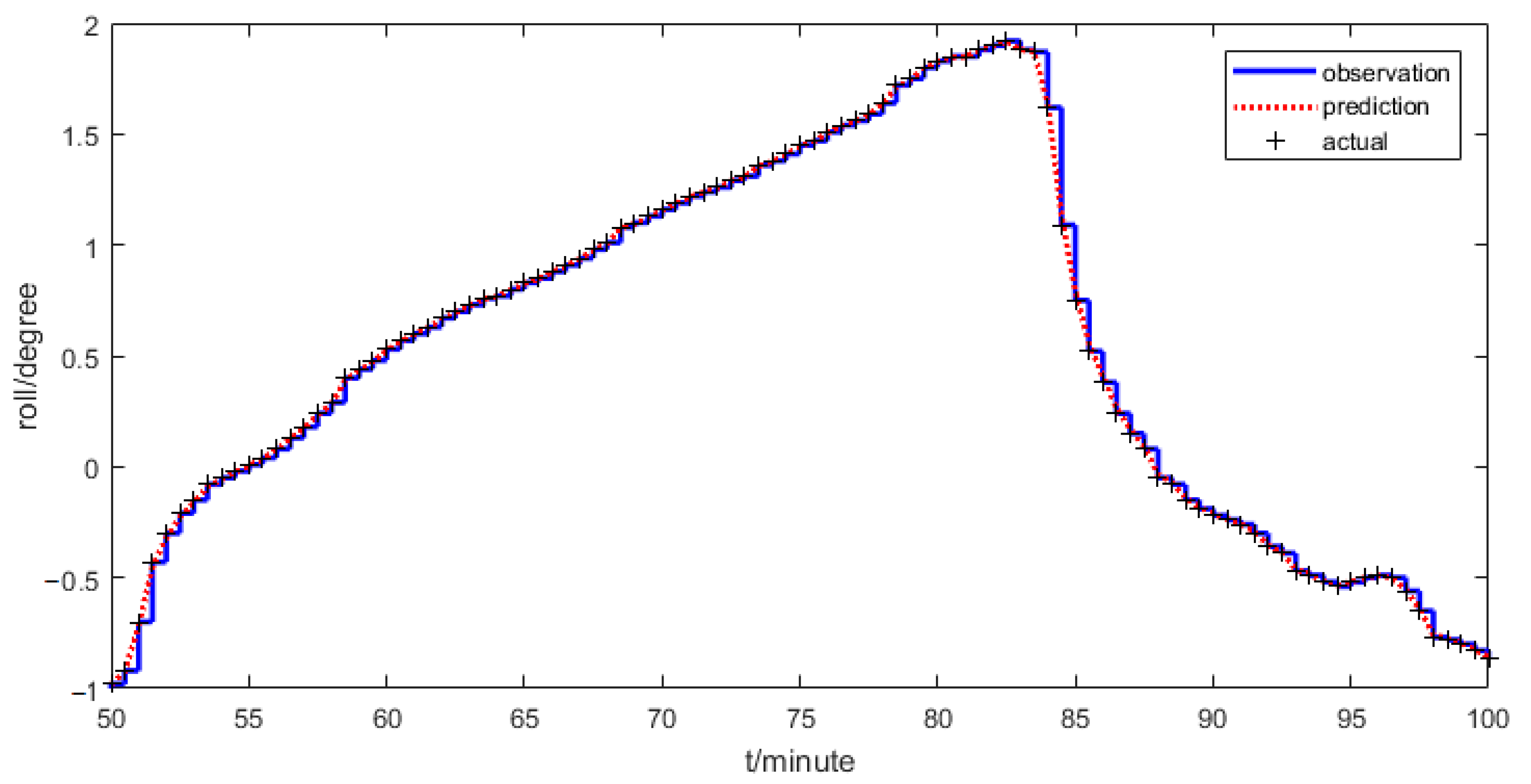 Sensors 21 00061 g008
