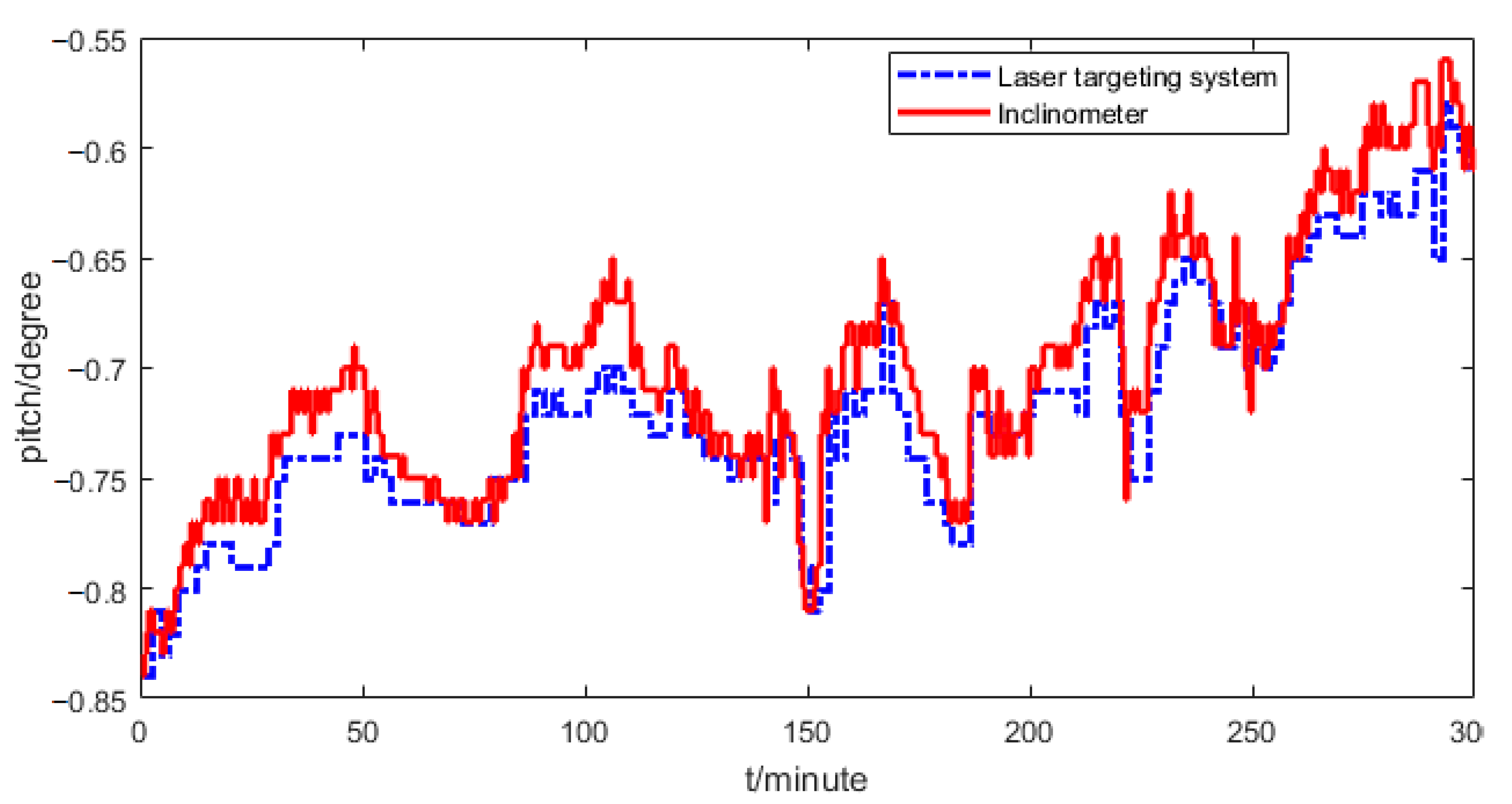 Sensors 21 00061 g009