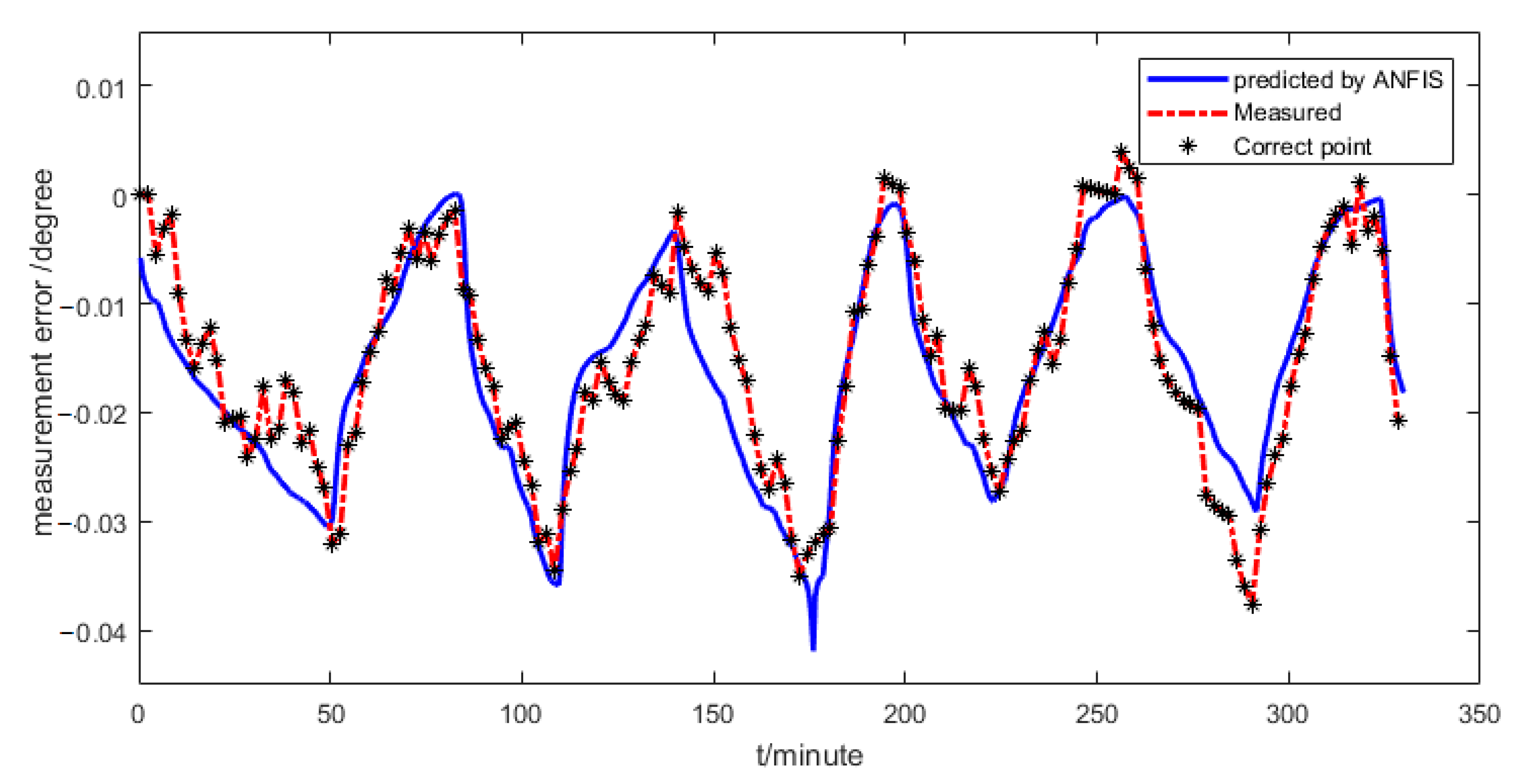 Sensors 21 00061 g011