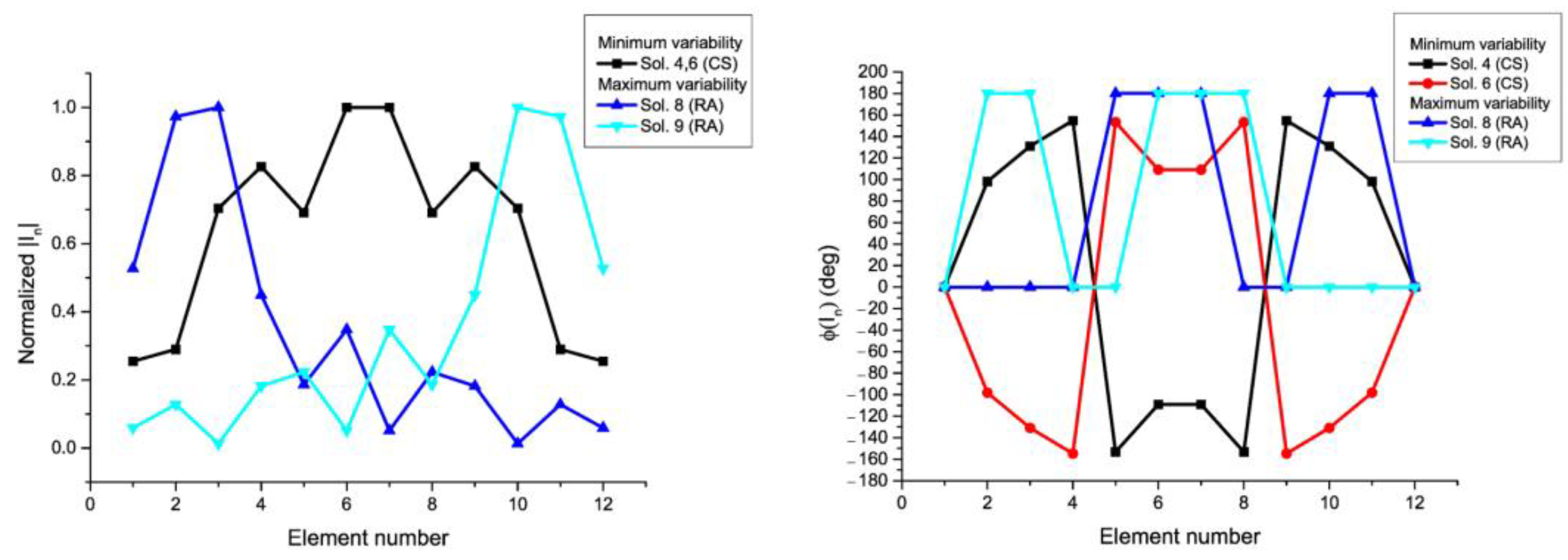 Sensors 21 00062 g005