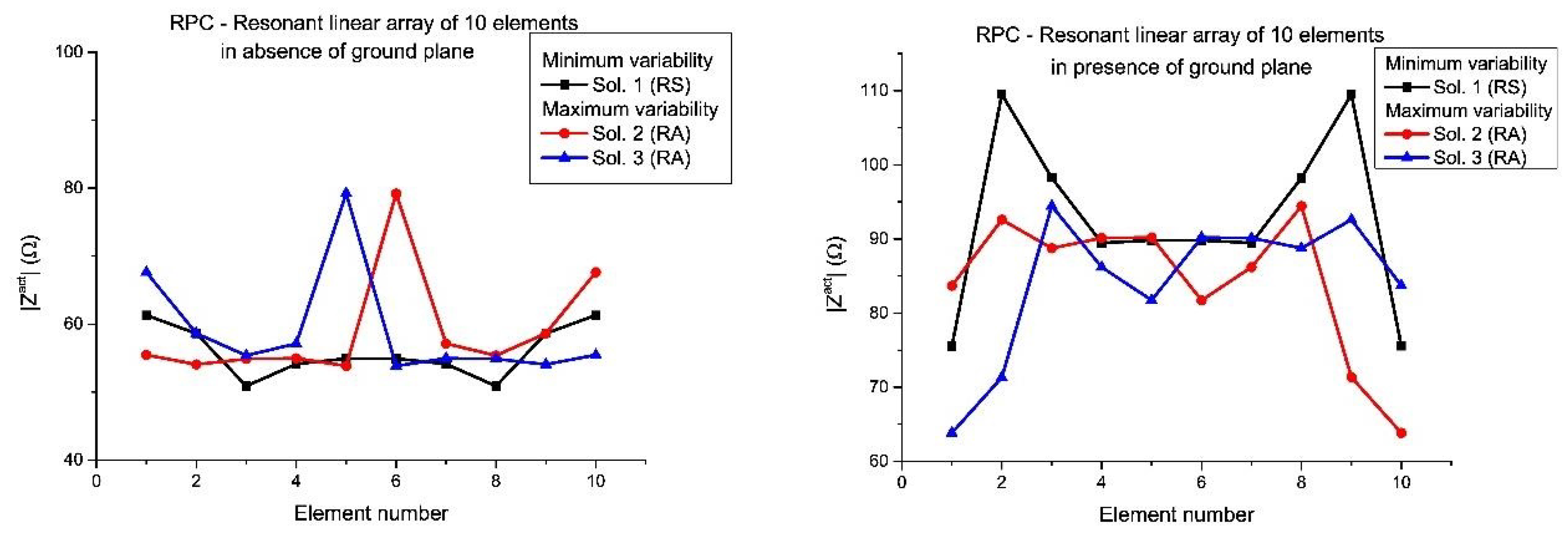 Sensors 21 00062 g010