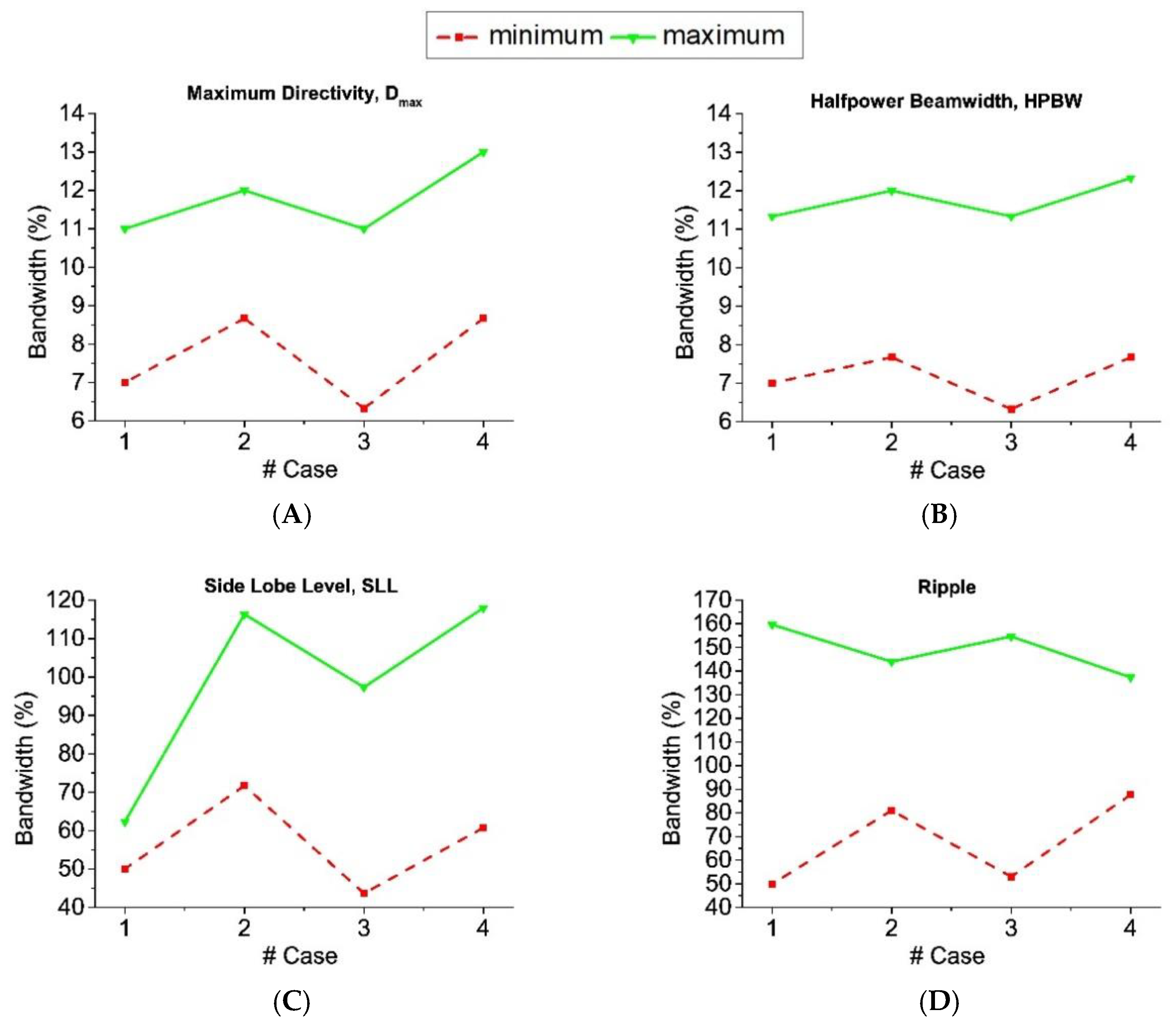 Sensors 21 00062 g011a