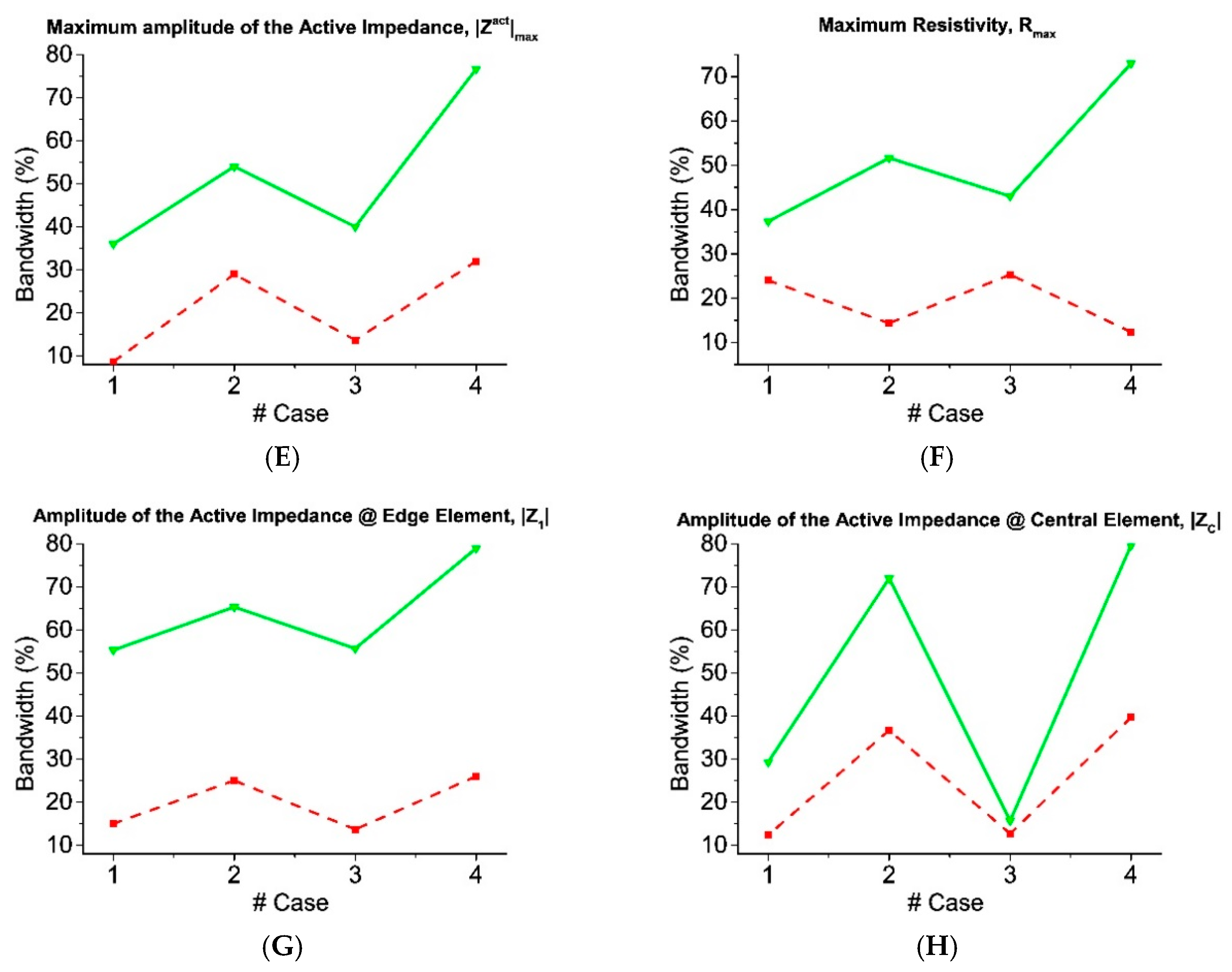 Sensors 21 00062 g011b