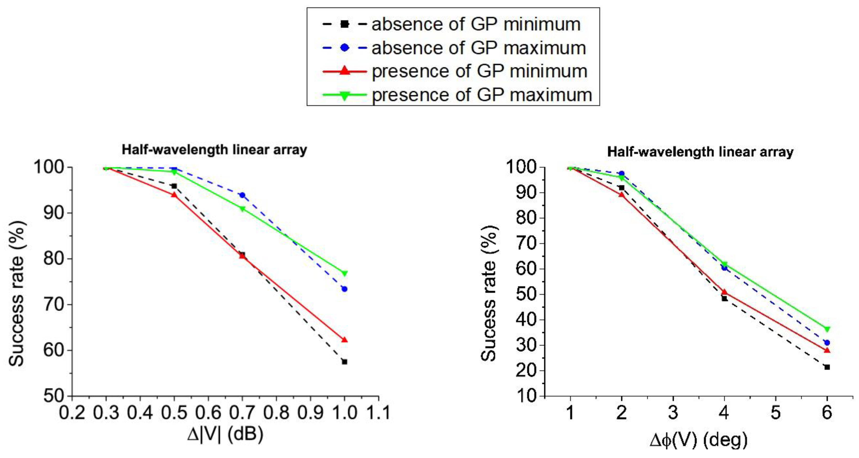 Sensors 21 00062 g012